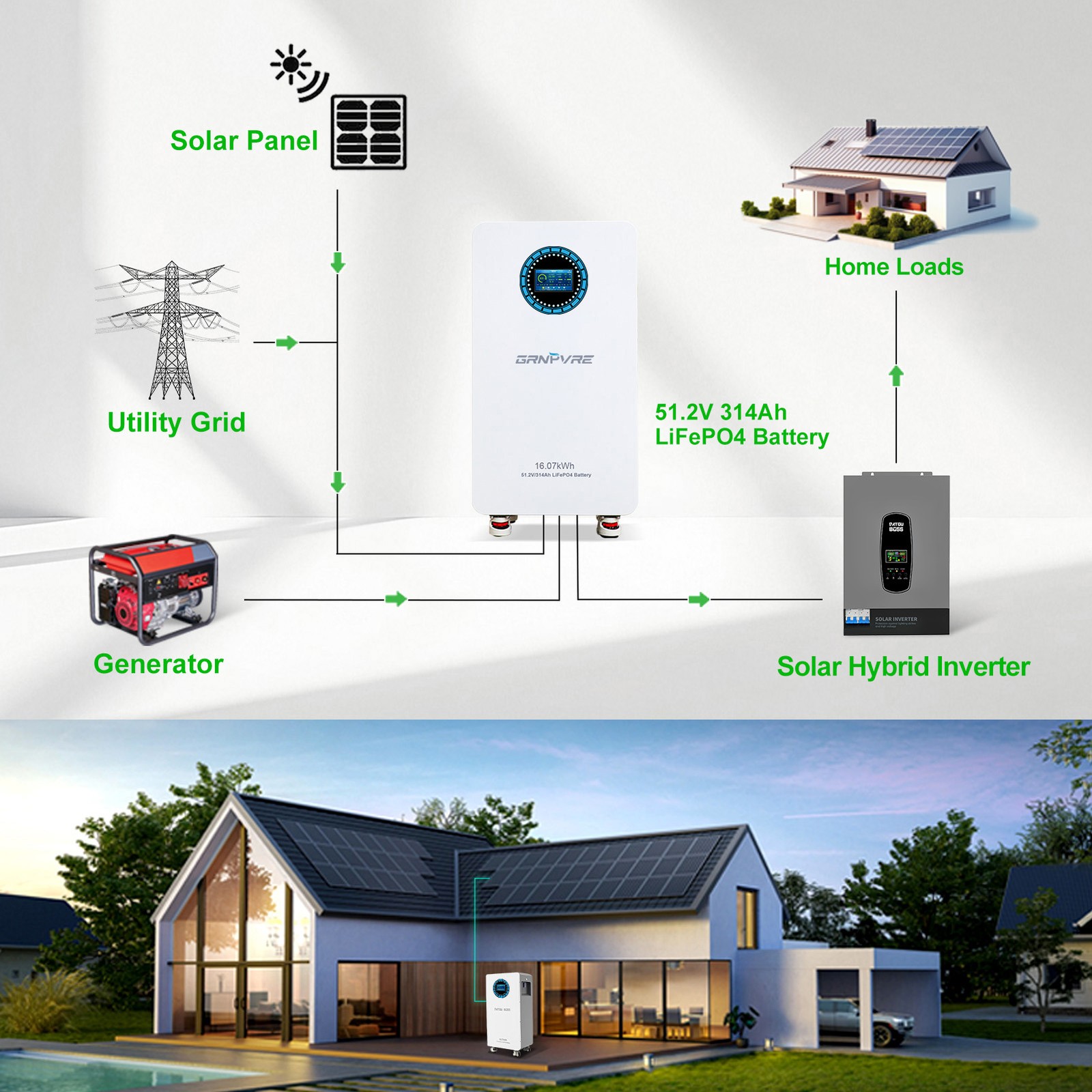 6* 51.2V 314Ah LiFePO4 Lithium Battery 16.07kWh For Home Solar Energy Storage PV