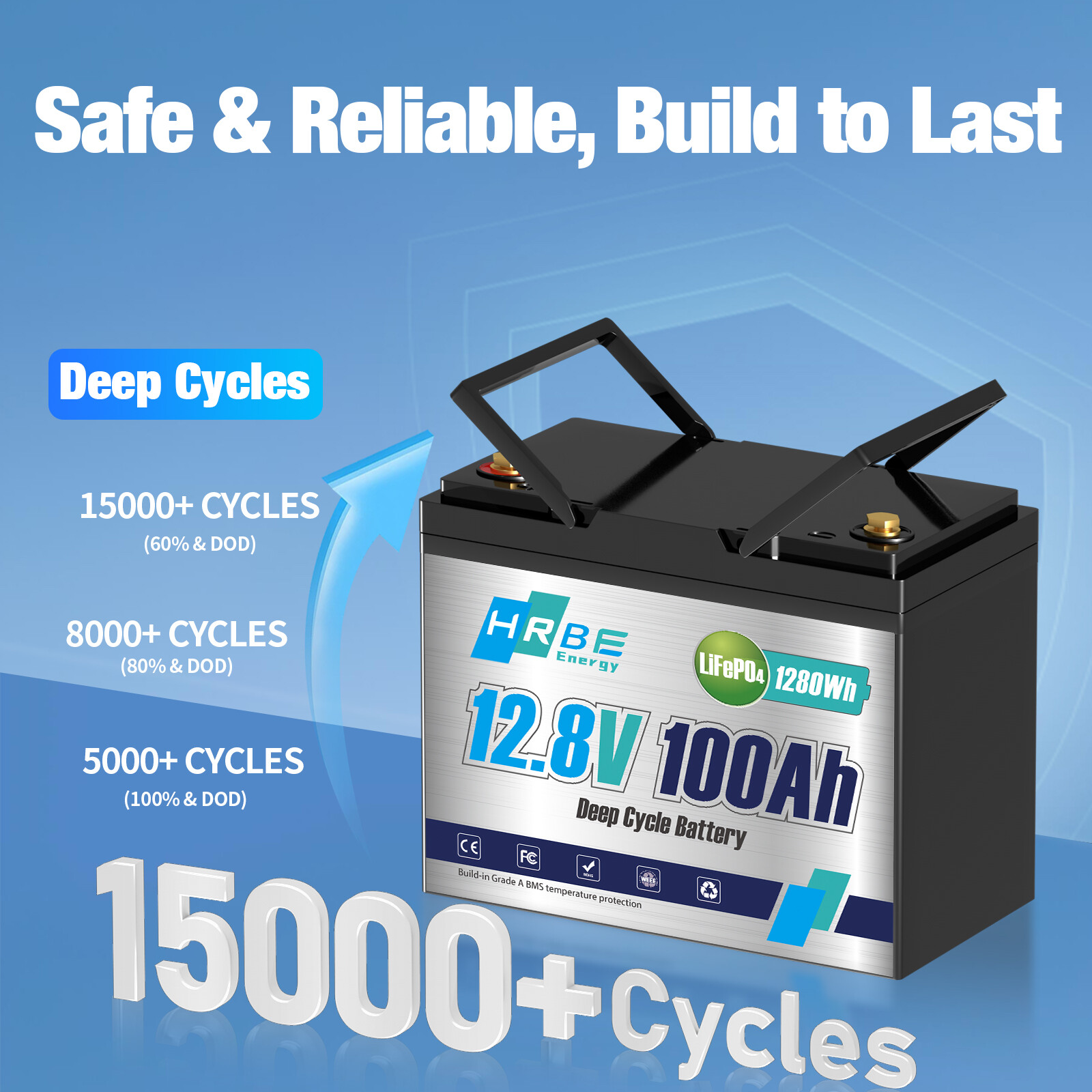 12V 100Ah 200Ah 300Ah LiFePO4 Lithium Battery 6000 Cycle 24V/36V/48V For RV