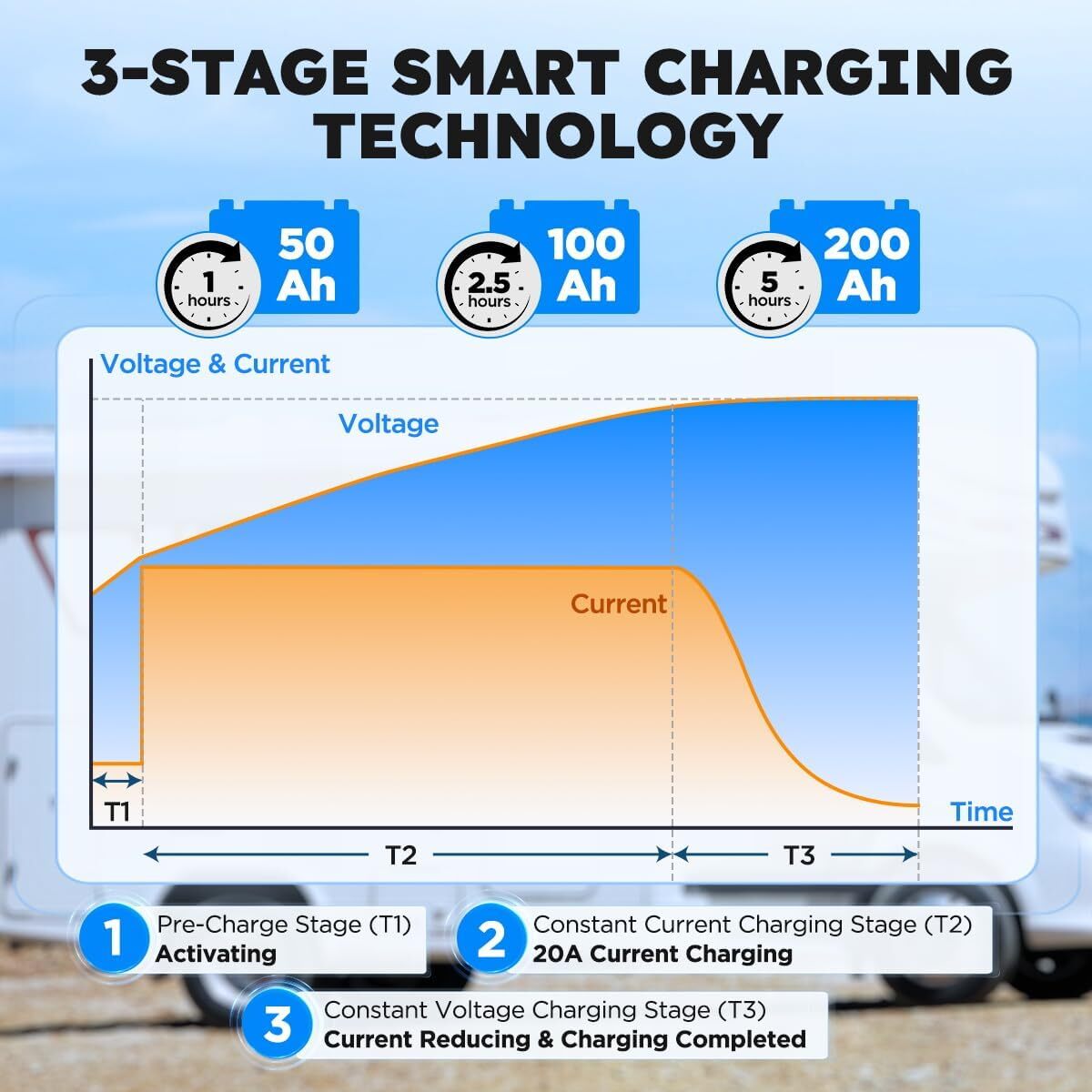 12V 40A Lithium Battery Charger LiFePO4 Battery Charger Fit For Solar, RV, Solar