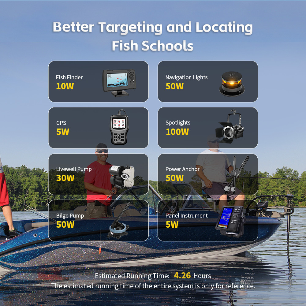 ‎Wattcycle 12V 100Ah 100A BMS Lithium Battery for RV Trolling Motor Boat Solar
