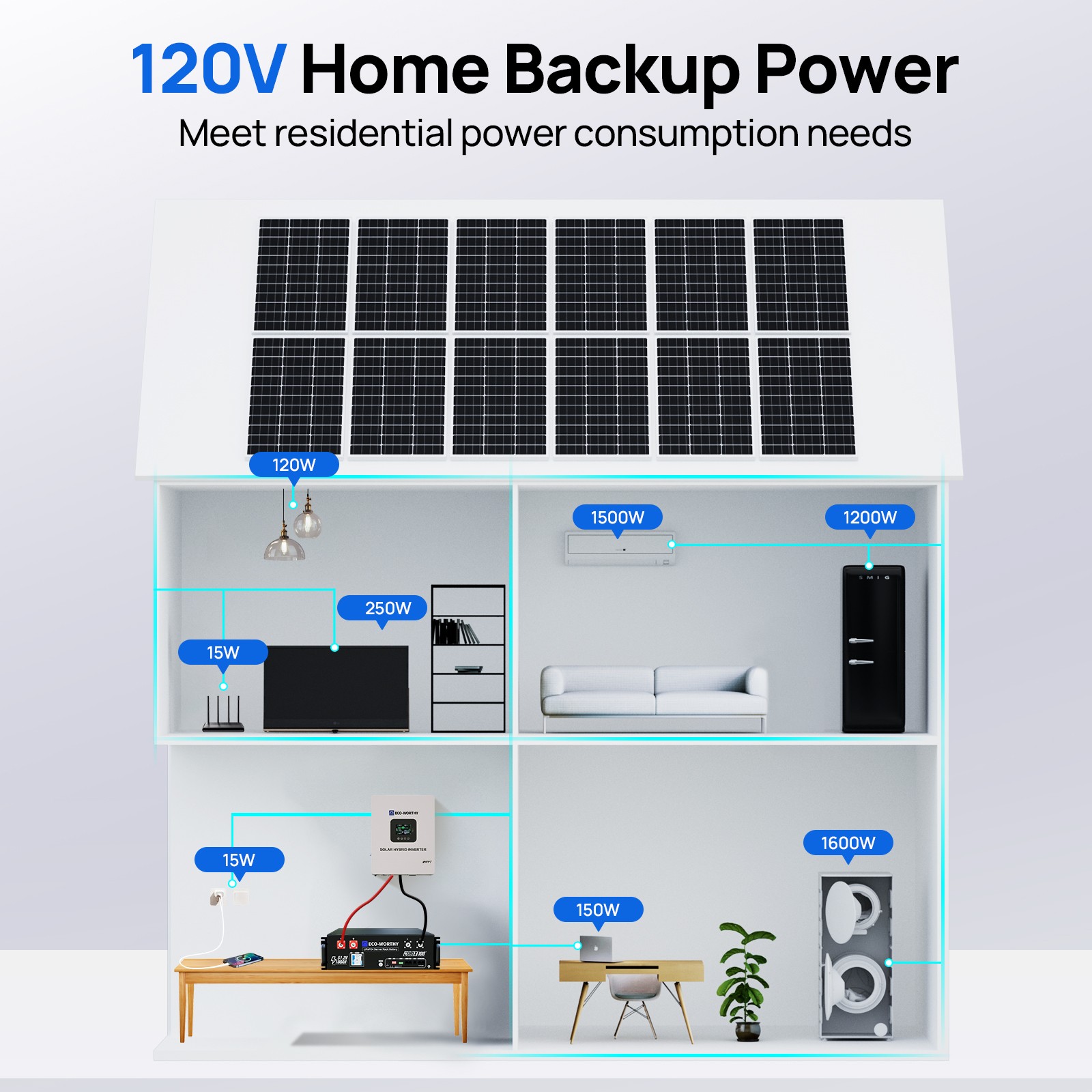 ECO-WORTHY 5120Wh 48V 100Ah LiFePO4 Battery + 5kW 48V Soalr Inverter For Home