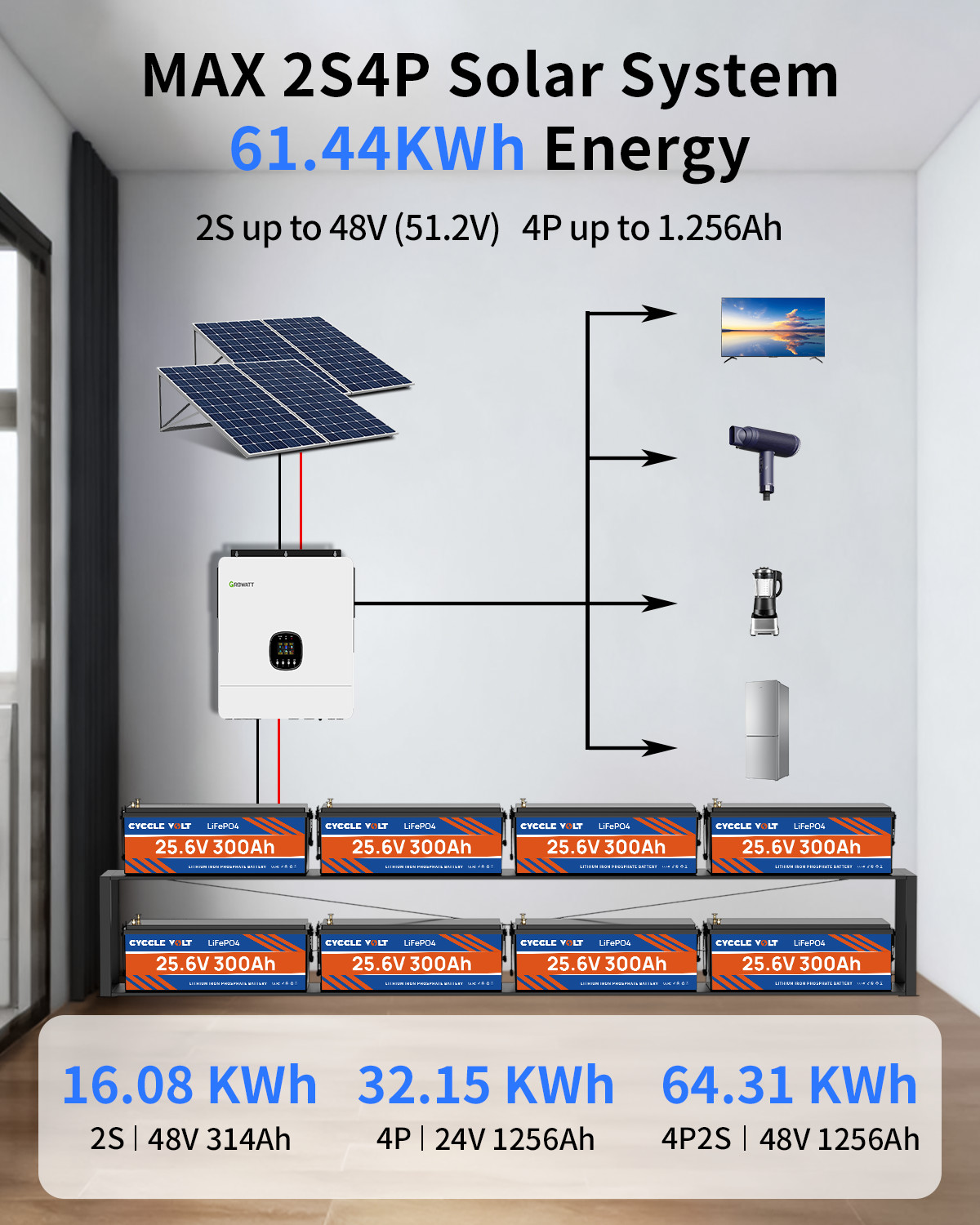 24V 300Ah LiFePO4 Lithium Battery 7.68KW 20000+ Deep Cycle 200A BMS RV Solar