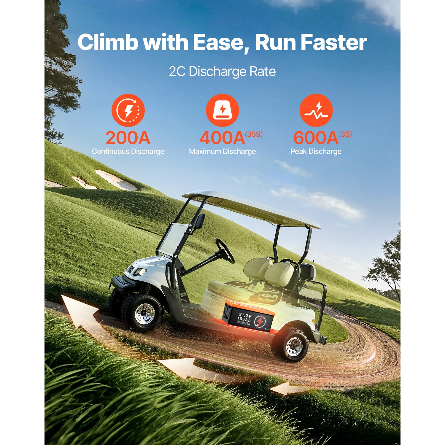 Uimoso 36/48V 105Ah Lithium Battery for Golf Cart with 20A Charger & LCD Display