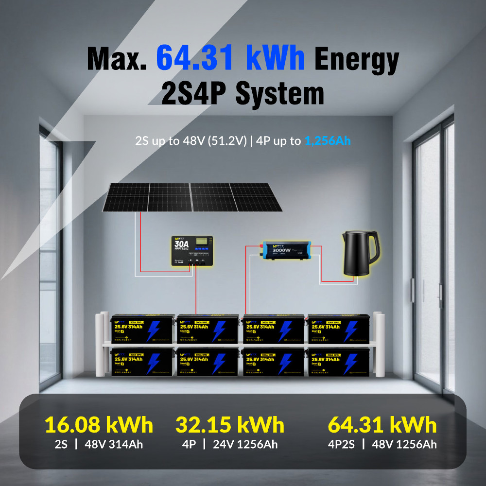 24V 314Ah 300Ah Ultra LiFePO₄ Lithium Battery Low-Temp for Solar Off-Grid UPS