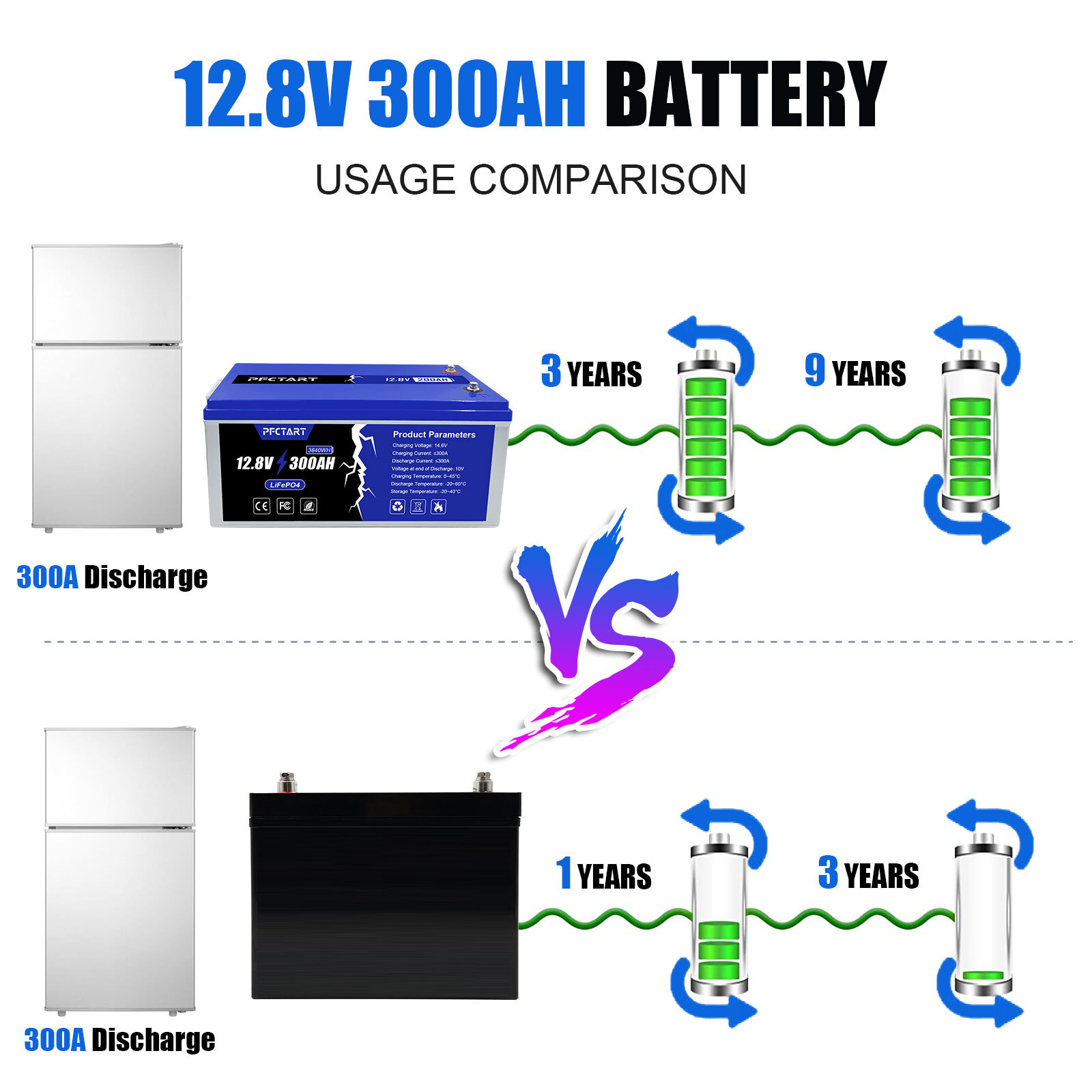 LiFePO4 Lithium Battery 12V 48V 300Ah 600Ah Deep Cycle for Solar RV Off-grid