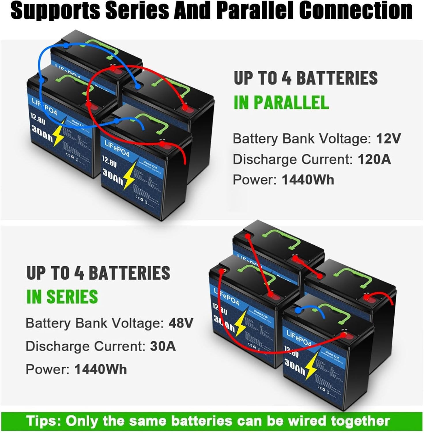 12V 30Ah LiFePO4 Lithium Battery Deep Cycles Fish Finder Trolling Motor Boat