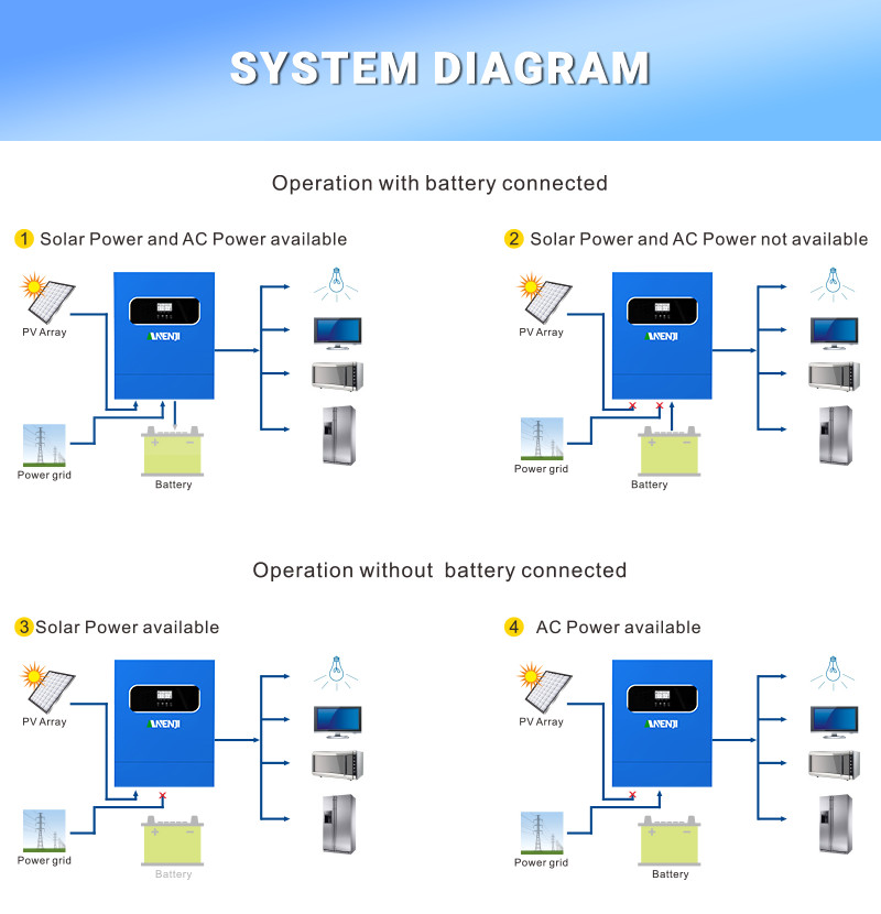 16KWh 48V 314Ah LiFePO4 Lithium Battery + 11KW Hybrid Solar Inverter 230Vac WIFI