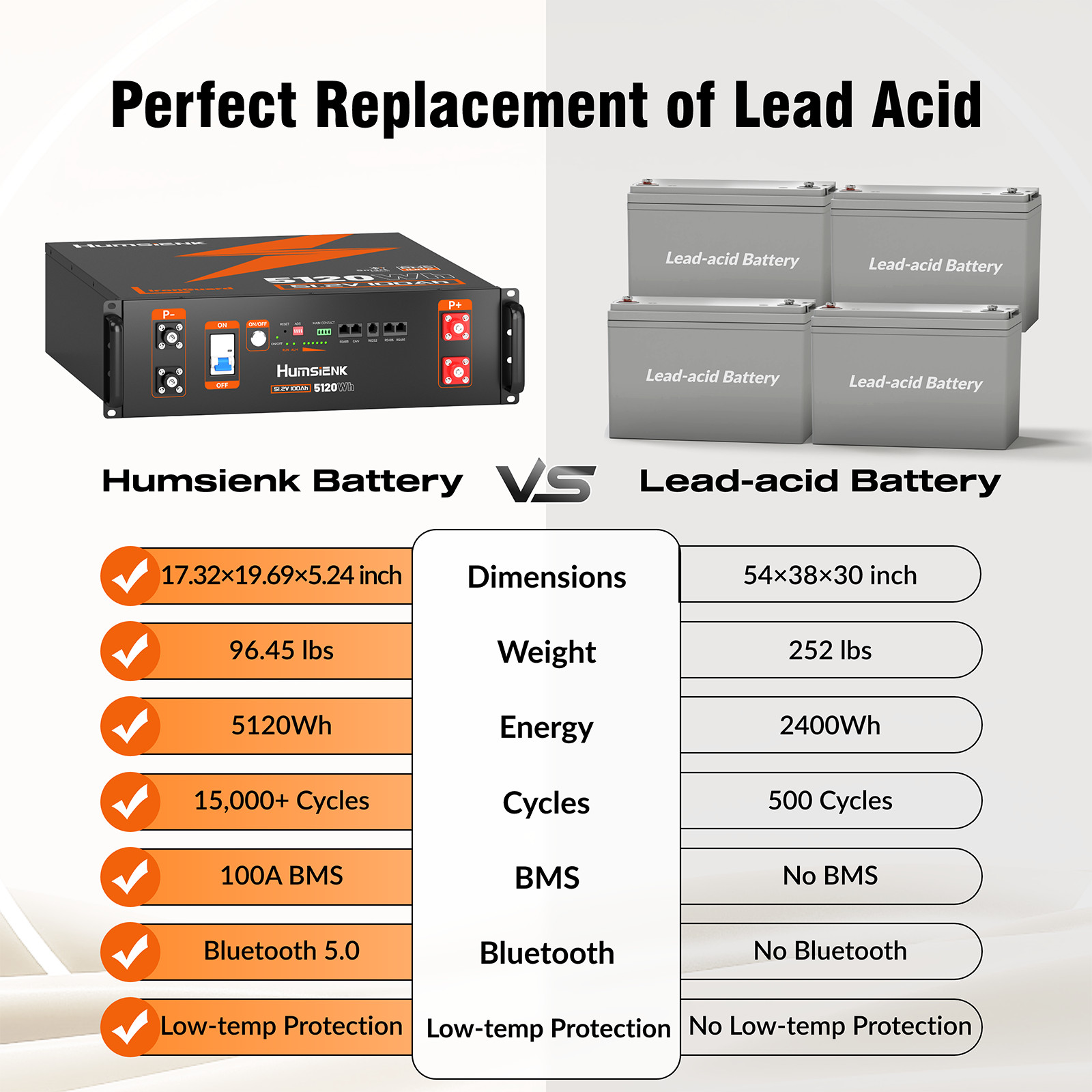 48V 100Ah Lithium LiFePO4 Battery Server Rack UL1973 & UL9540A 10240Wh APP 2Pack