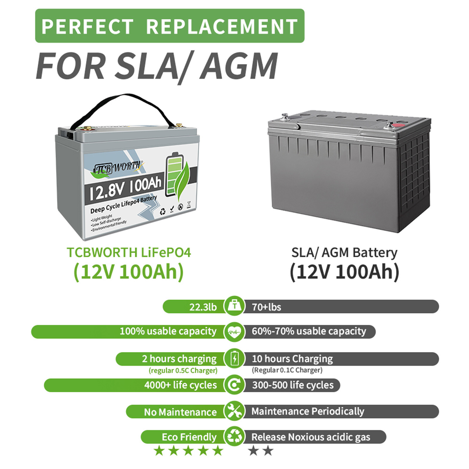 12V 100Ah LiFePO4 Lithium Battery Group 31 BMS Deep Cycle For RV Solar Off-grid