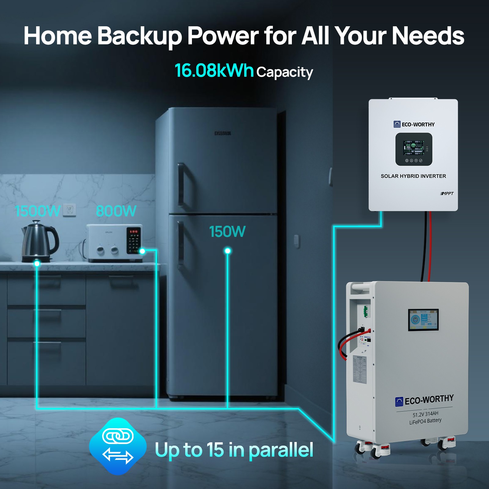 ECO-WORTHY 2Pcs 14kWh 48V 280AH LiFePO4 Battery Vertical Standing Solar Backup