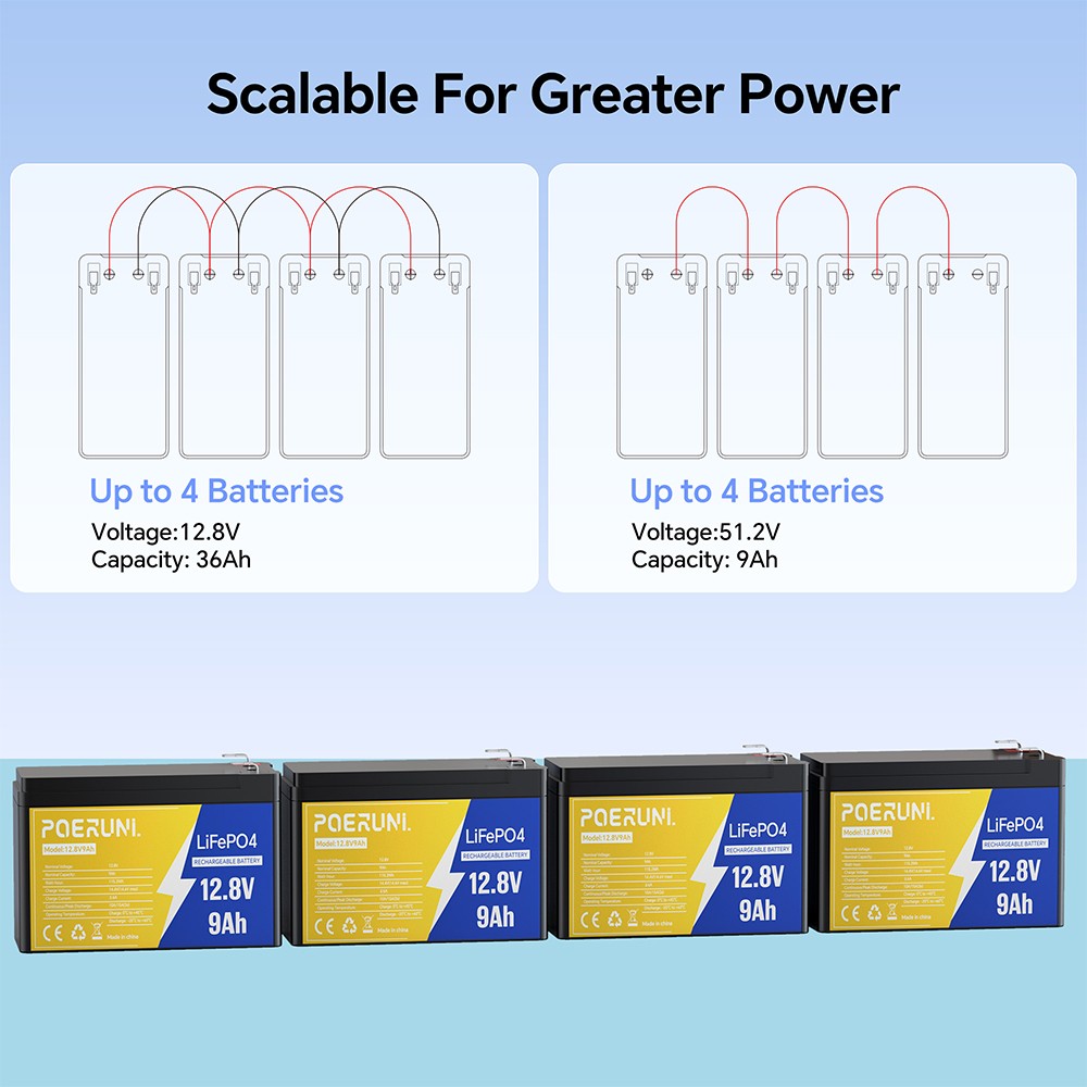 12V 6Ah LiFePO4 Battery with Safety Protection – Rechargeable & Long Life new