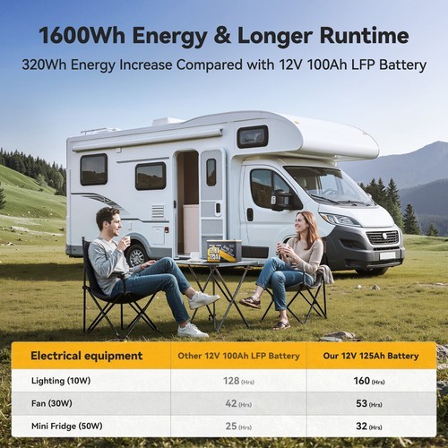 Power Queen 12V 125Ah Group 27 Bluetooth LiFePO4 Lithium Battery for RV Marine