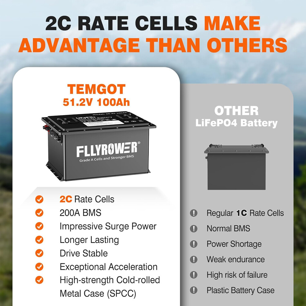 Lifepo4 48V 105AH Golf Cart Battery with 200A BMS 15000+ Deep Cycles+20A Charger