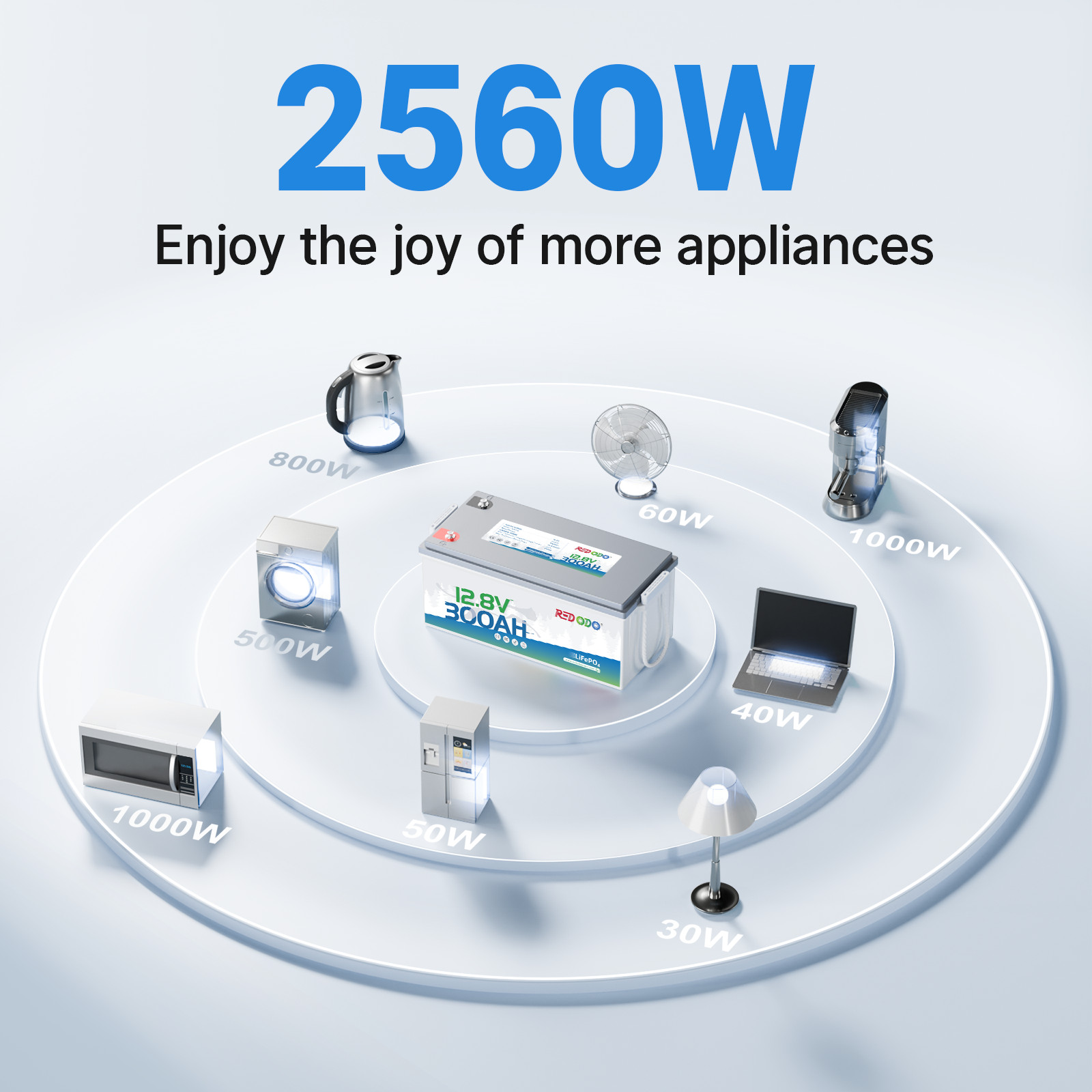 Redodo 12V 300Ah Lithium Battery 3840Wh 200A BMS LiFePO4 for RV Solar