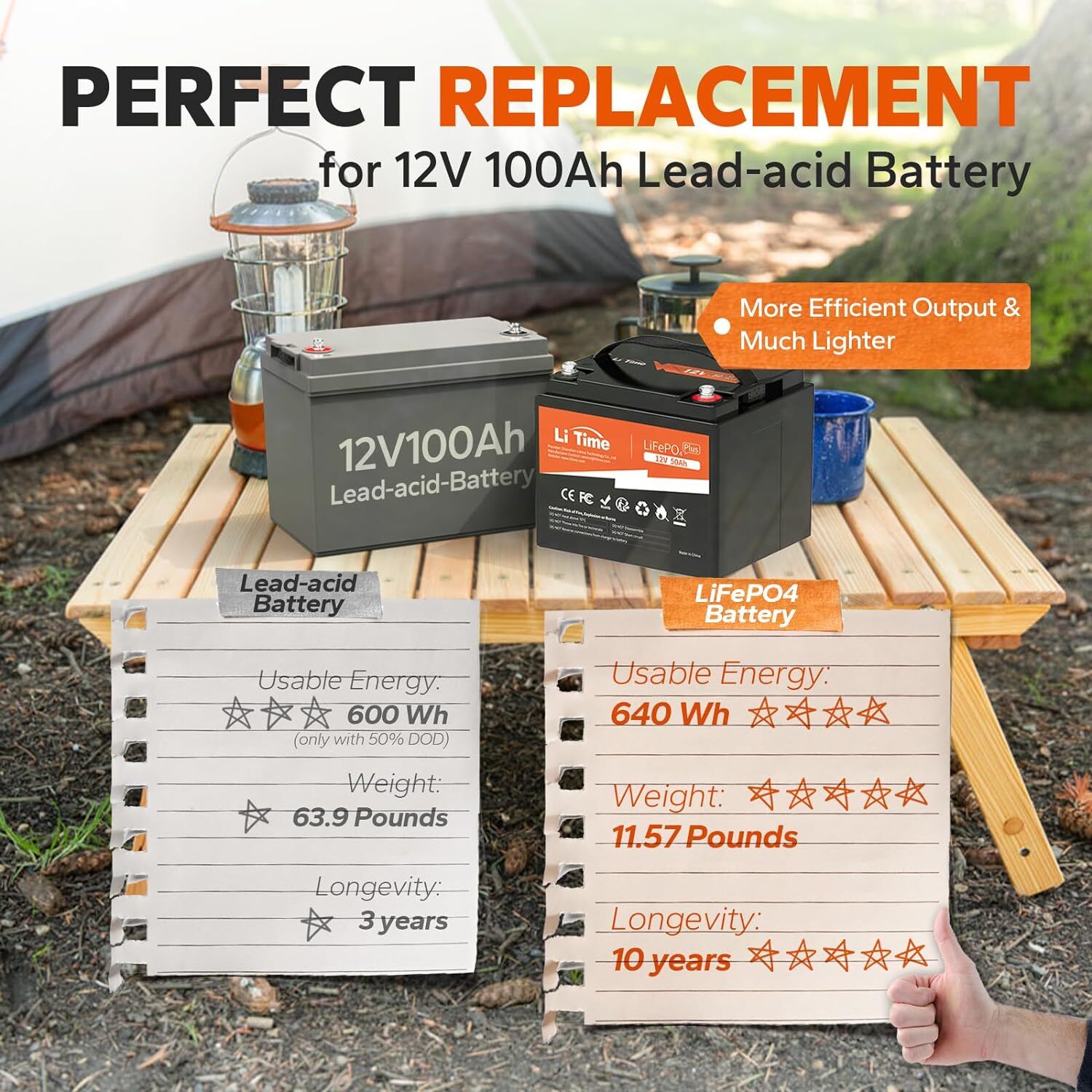 Litime 12V 50Ah LiFePO4 Lithium Battery for RV Trolling Motor Marine Solar