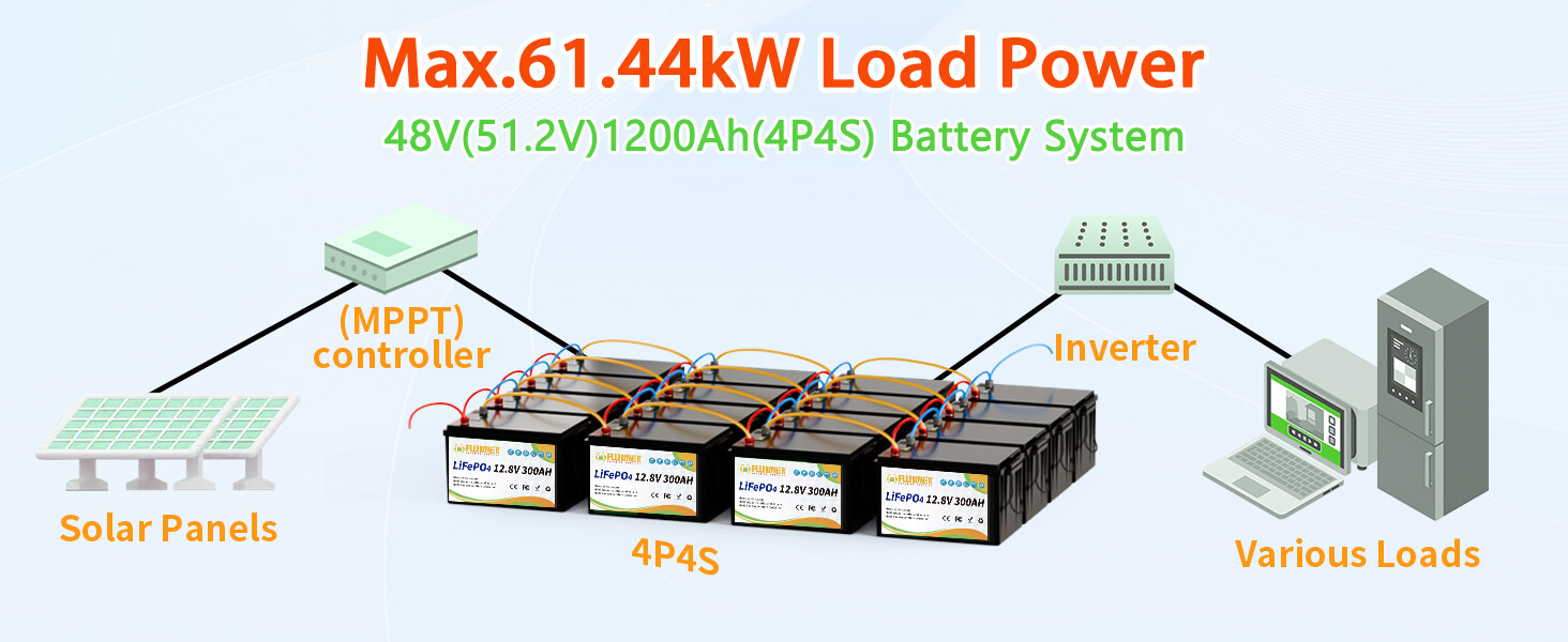 FLLYROWER 12V 100Ah 200Ah 300Ah LiFePO4 Lithium Battery Deep Cycle for RV Marine