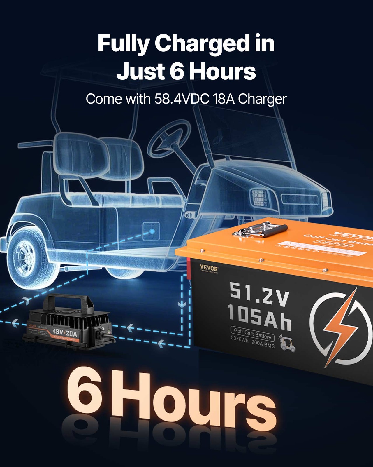 VEVOR 48V 105Ah Golf Cart Lithium Battery with 20A Charger and Touch Monitor