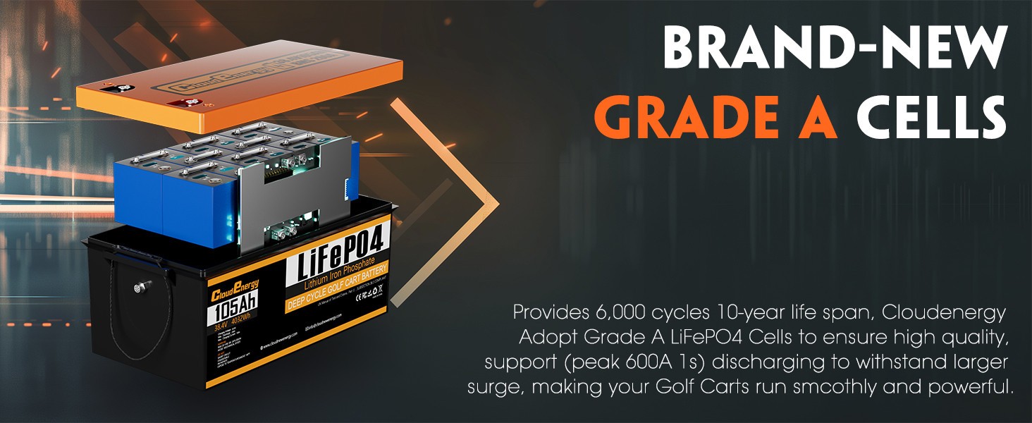 Cloudenergy 36V(38.4V) LiFePO4 Golf Cart Battery Built-in 250A Bluetooth BMS