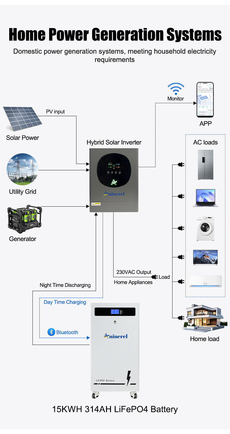 48V 314Ah Lithium Battery 16kWh + 11kWh 48V Solar Hybrid Inverter MPPT Off-Grid