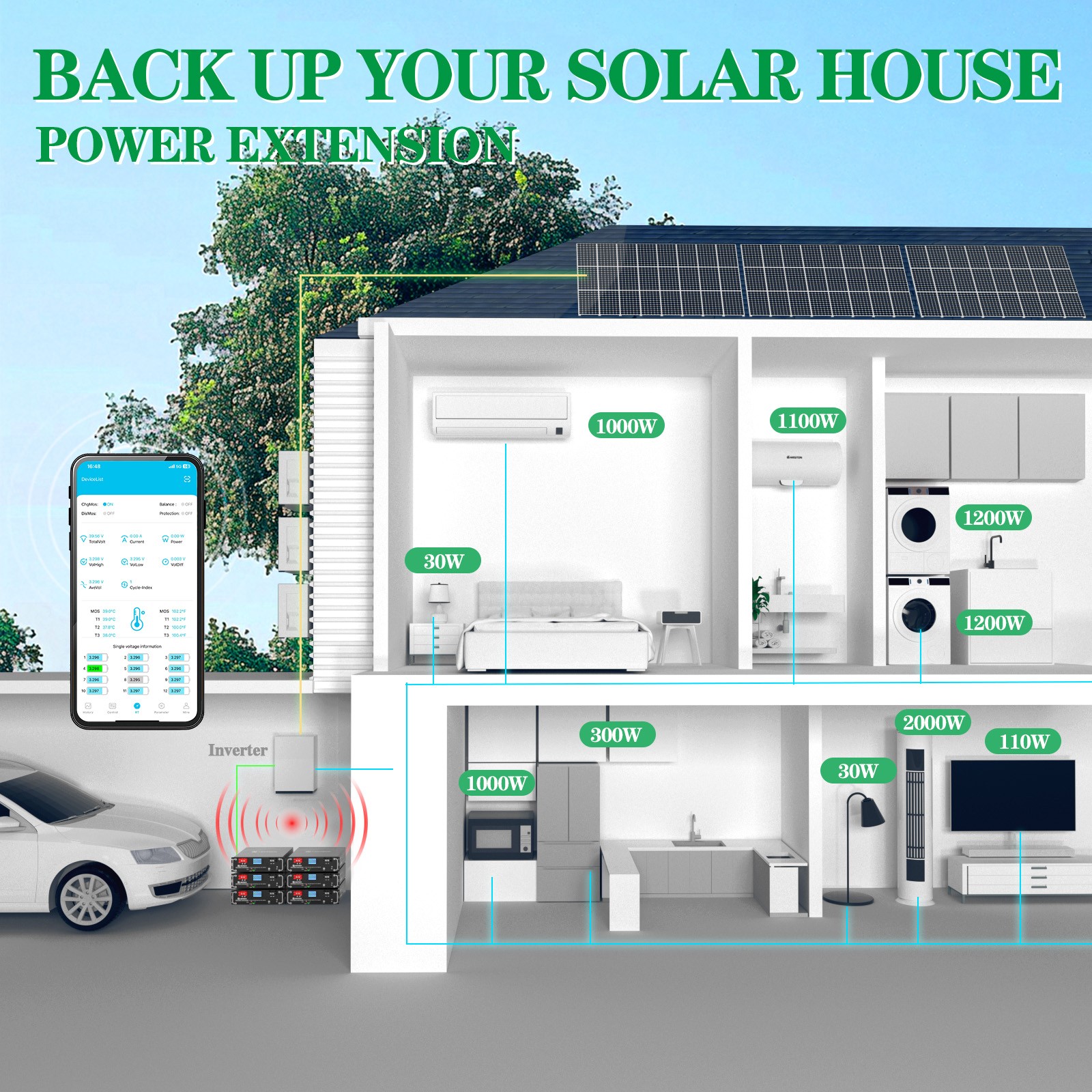 48V 100Ah LiFePO4 Server Rack Battery w/100A BMS, CAN RS485 for RV Home Solar
