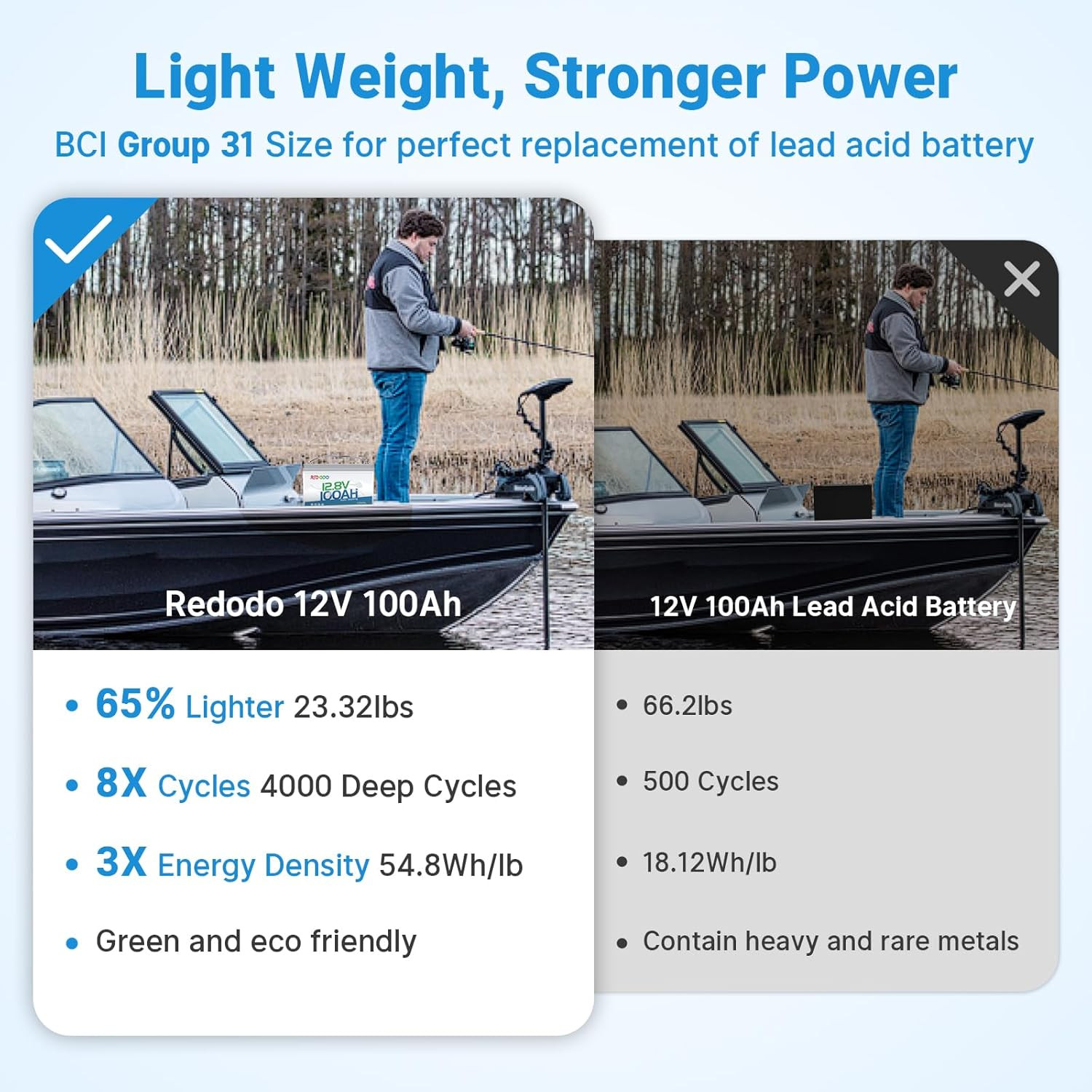 12V 100Ah Self-Heating Lithium Battery | for RV, Boats, and Solar Home Systems