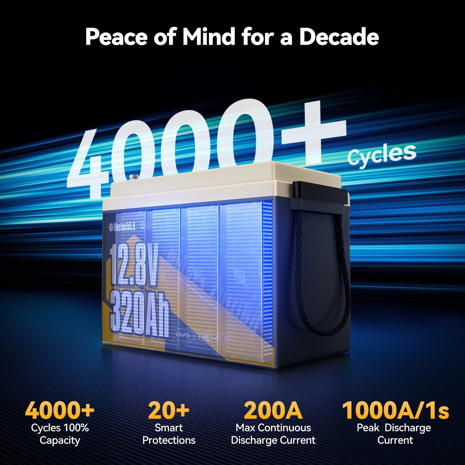 Power Queen New 12V 320Ah Bluetooth LiFePO4 Mini Battery 2560Wh For RV Trailer
