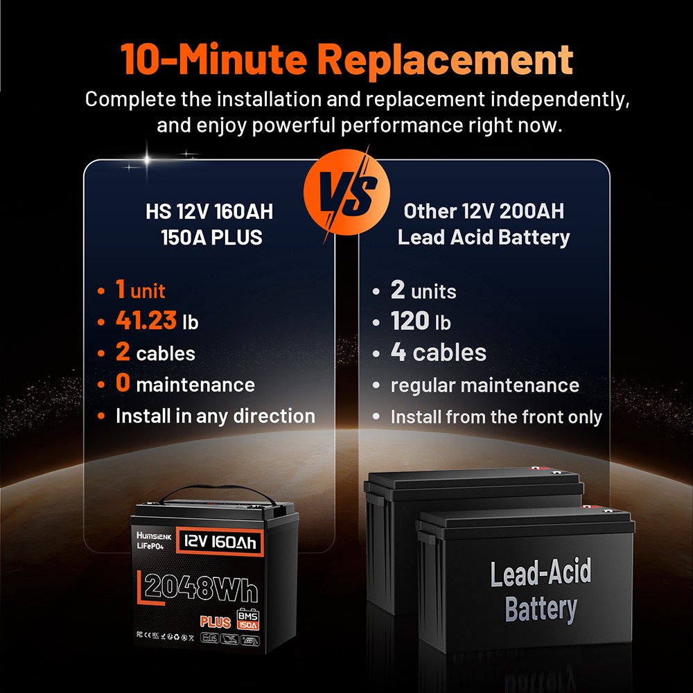 Humsienk 12V 160Ah 2048Wh Lithium LiFePO4 Battery 150A BMS for Marine RV Yacht