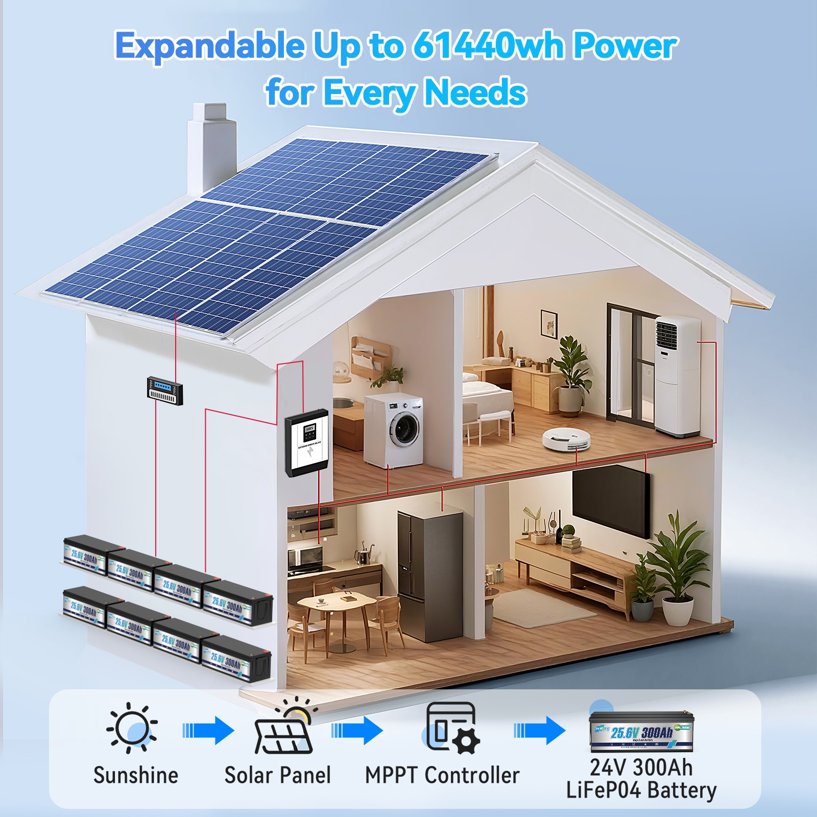 24V 300Ah LiFePO4 Lithium Battery 7.68KW 200A BMS for Off Grid RV Solar
