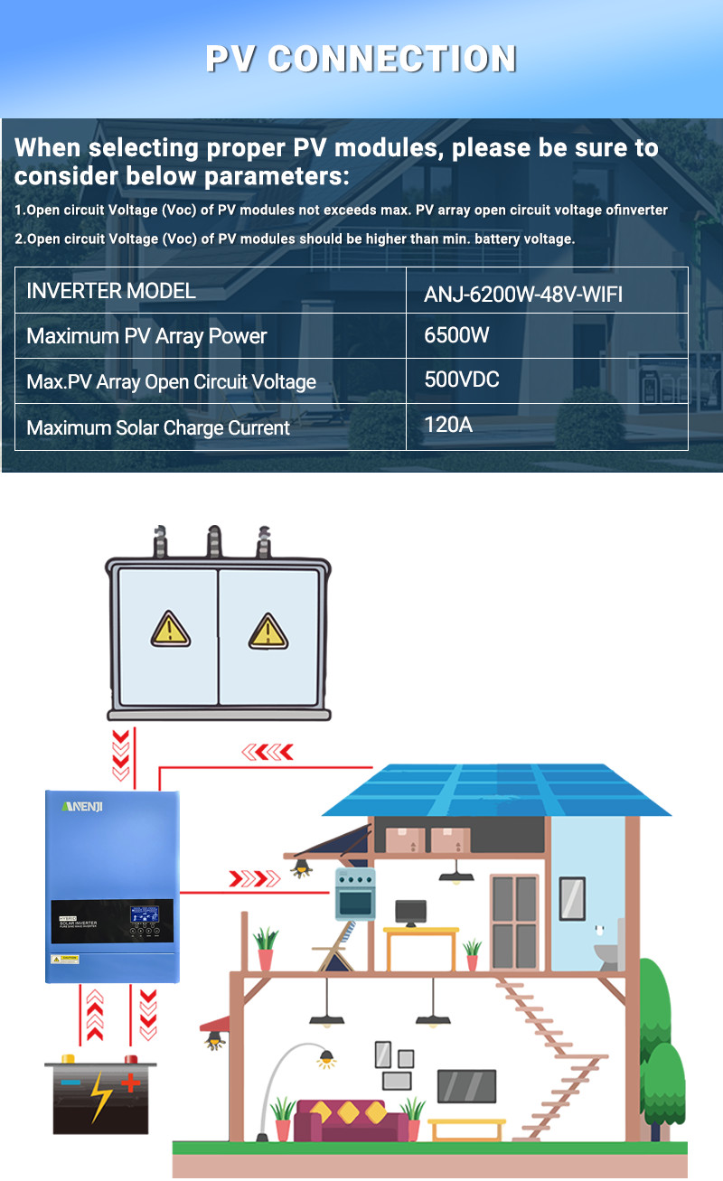 51.2V 314Ah LiFePO4 Lithium Battery 16KWh + 6.2KW 48V Solar Inverter 230Vac WIFI