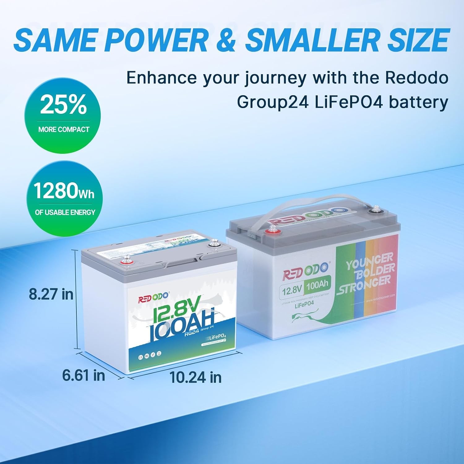 Redodo 12V 100Ah Group 24 LiFePO4 Battery 1280Wh for Marine RV Solar – 4 Pack