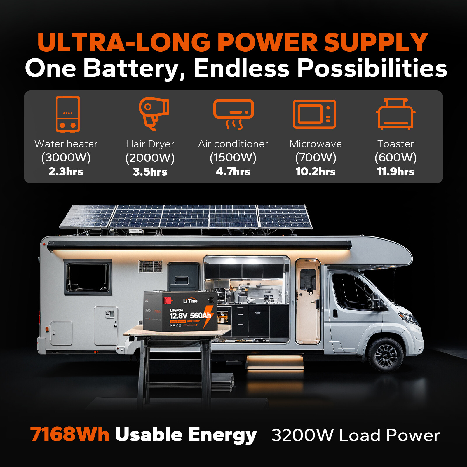 LiTime 12V 560Ah 7168Wh Low Temp LiFePO4 Lithium Battery SPCC For Solar Off-grid