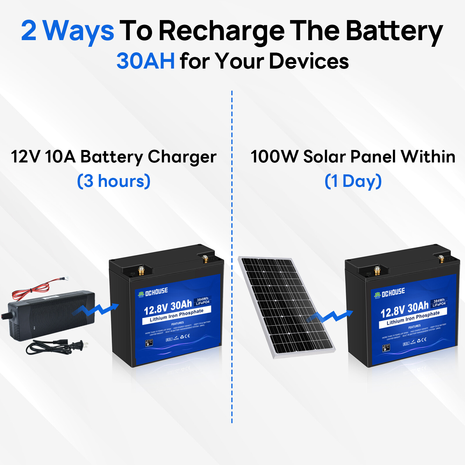 12V 30Ah LiFePO4 Rechargeable Lithium Battery BMS Deep cycles Fish Finder Boat