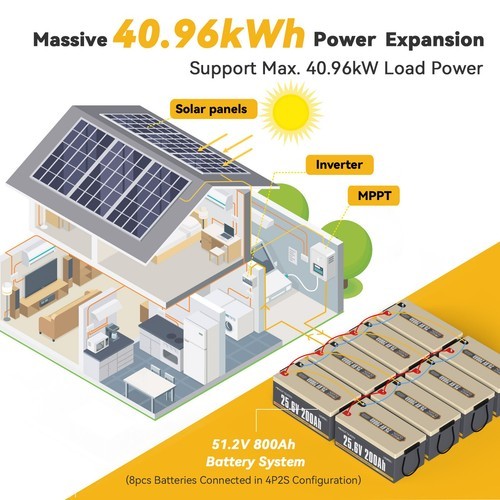 12V/24V 200Ah 300Ah 410Ah LiFePO4 Lithium Battery for Solar Marine Off-grid LOT