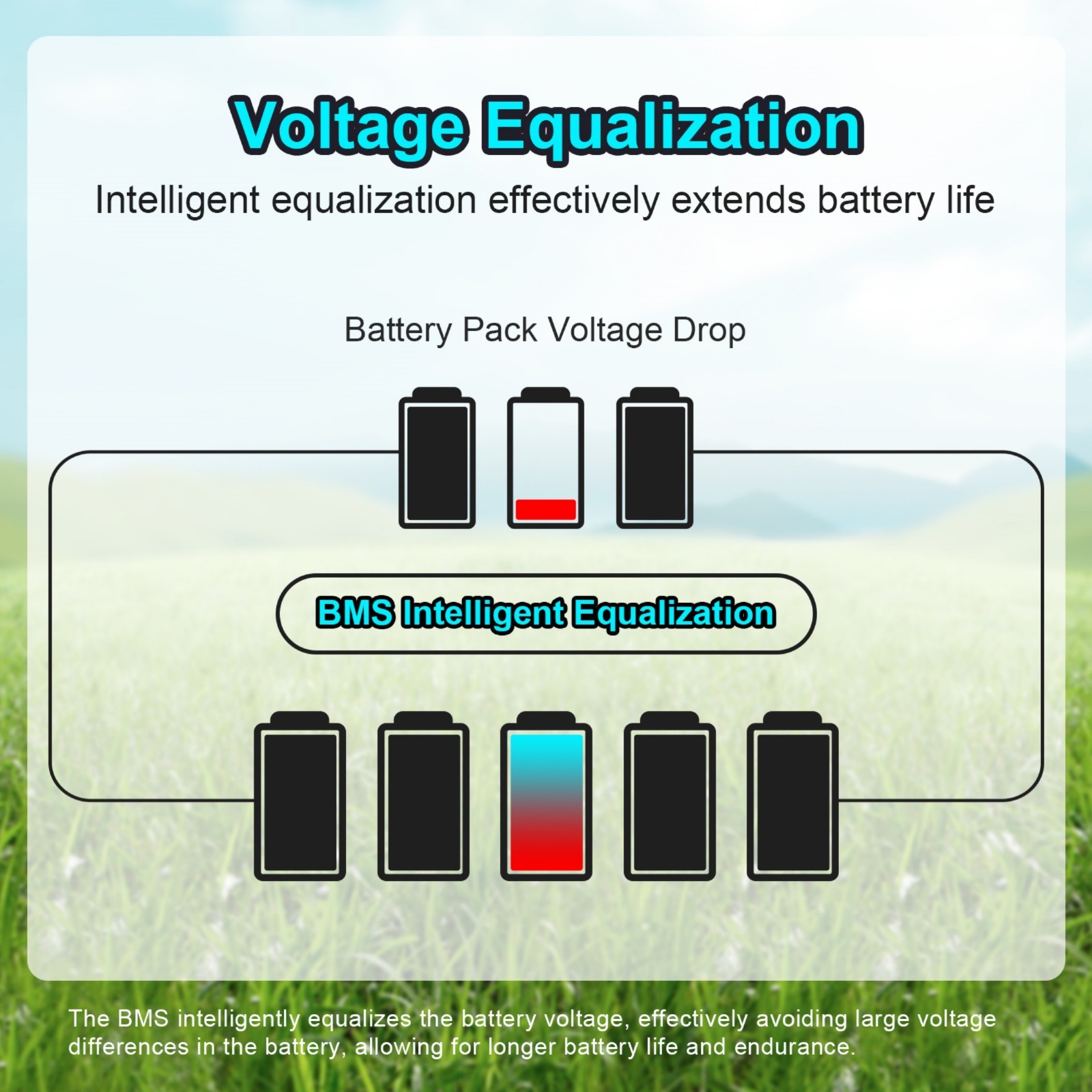 LiFePO4 Deep Cycle Lithium Battery 12V 50Ah for RV Solar Camping Marine Off-grid