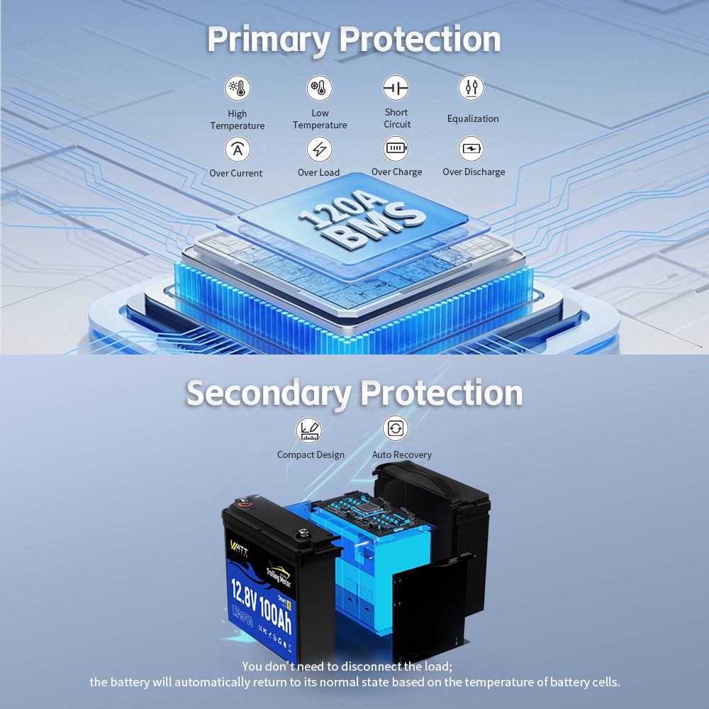 ‎Wattcycle 12V 100Ah 100A BMS Lithium Battery for RV Trolling Motor Boat Solar