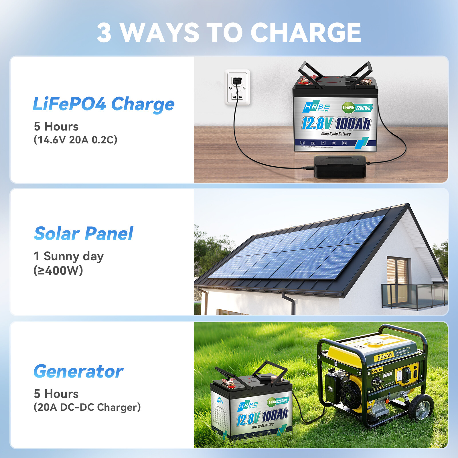 12V 100Ah LiFePO4 Lithium Battery BMS Deep Cycle For RV Solar Energy 1280Wh