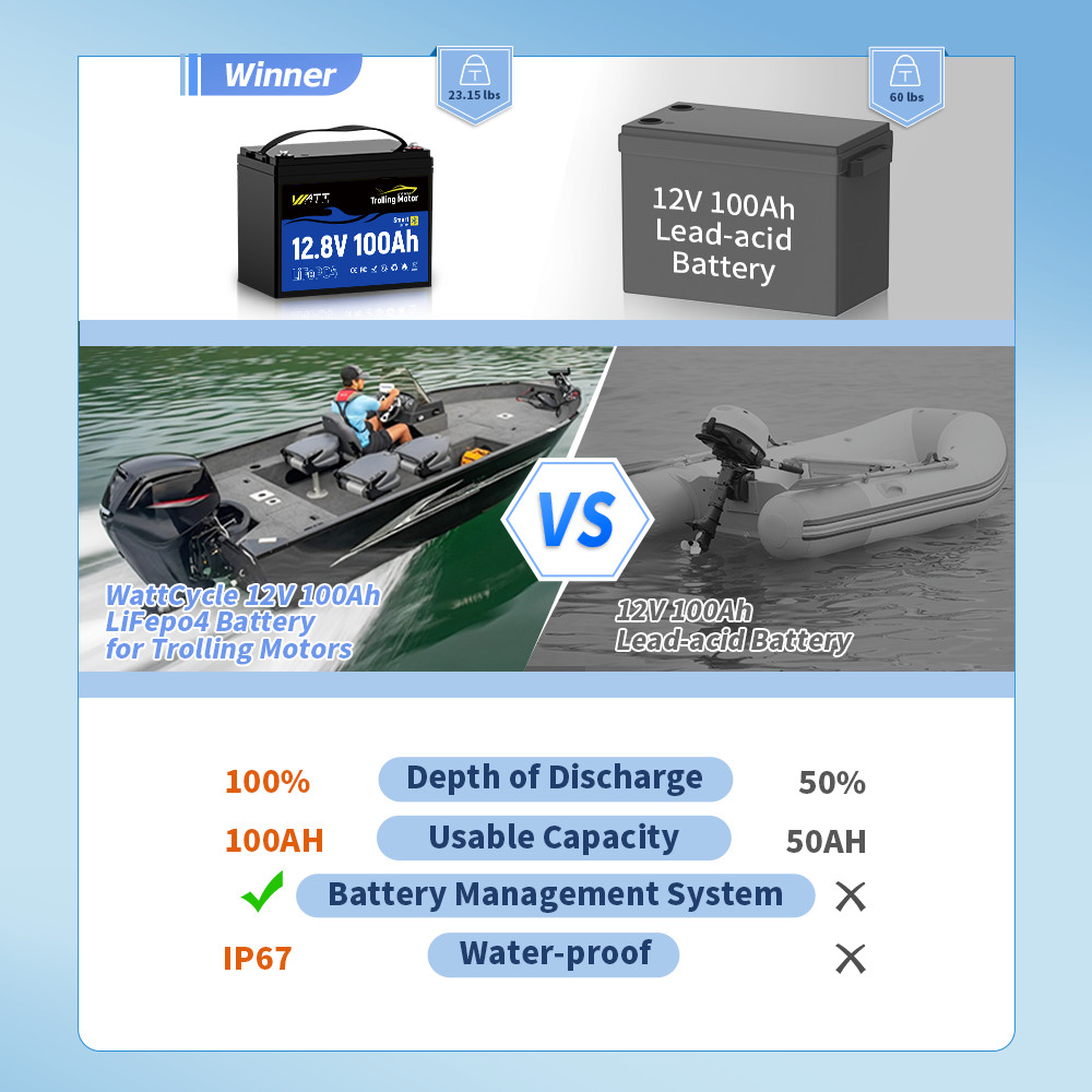 ‎Wattcycle 12V 100Ah 100A BMS Lithium Battery for RV Trolling Motor Boat Solar