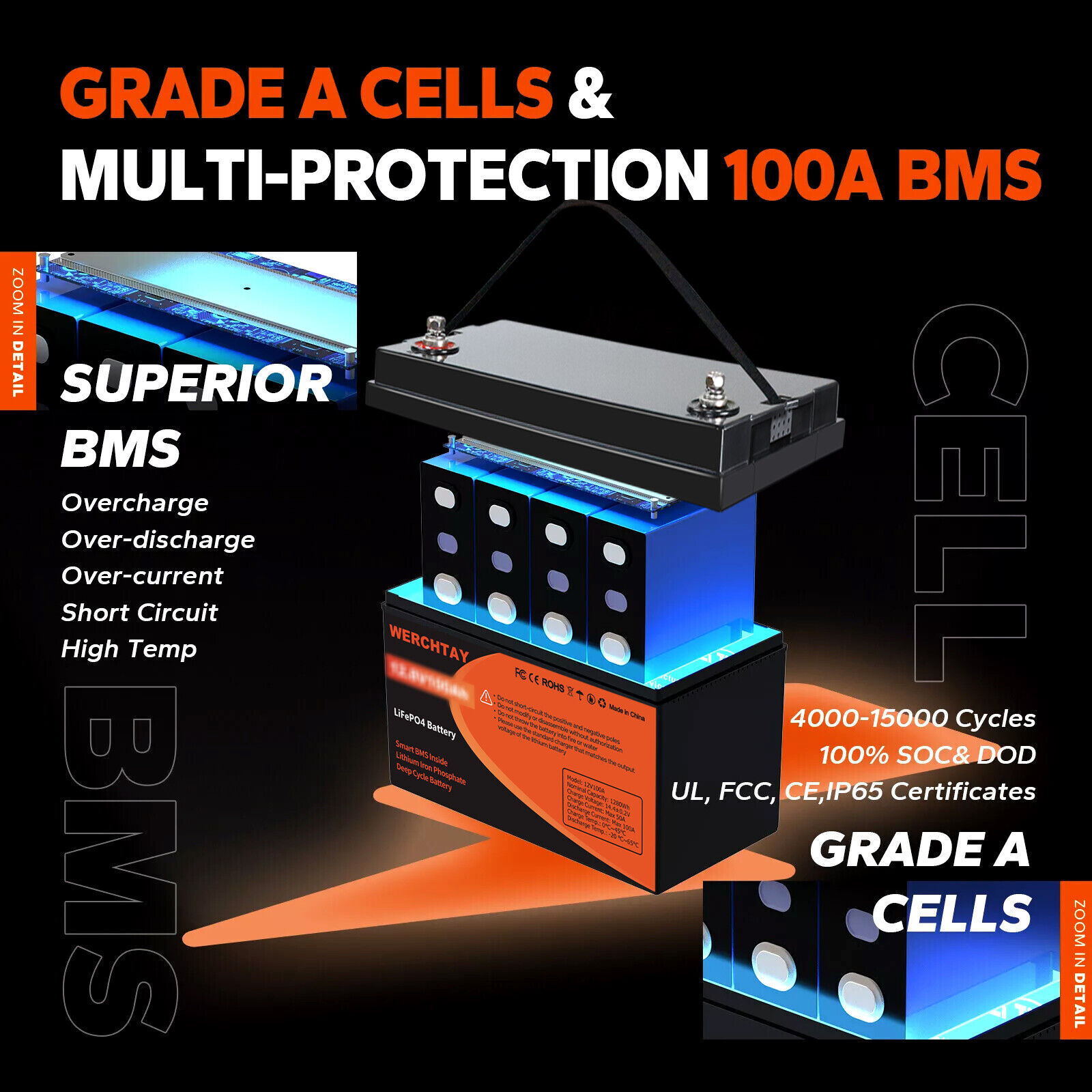 12V 100Ah 200Ah 300Ah LiFePO4 Lithium Battery Deep Cycle for RV Solar Off-grid