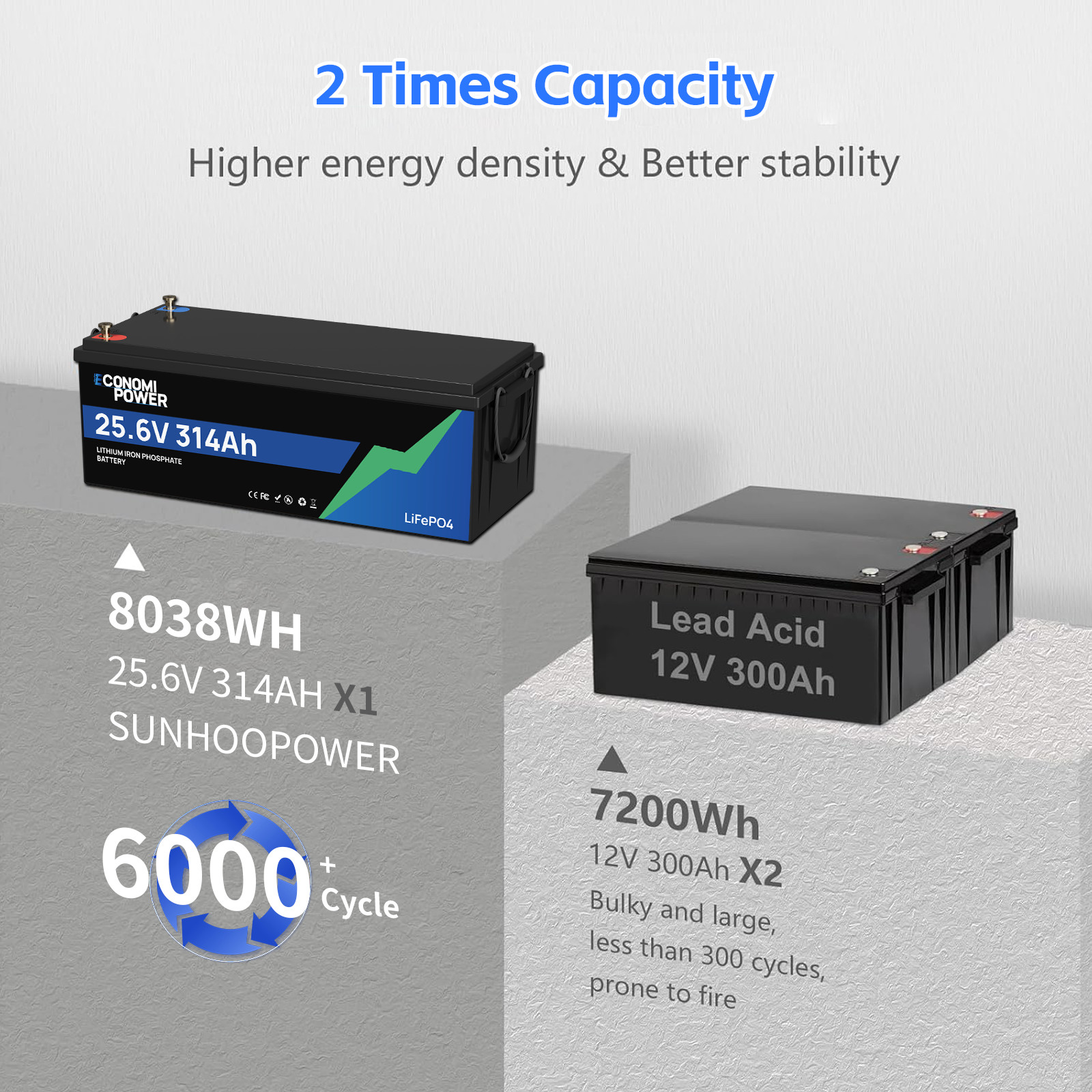 24V 314Ah(300Ah) LiFePO4 Battery 8038Wh Deep Cycle 200A BMS Bluetooth RV Solar