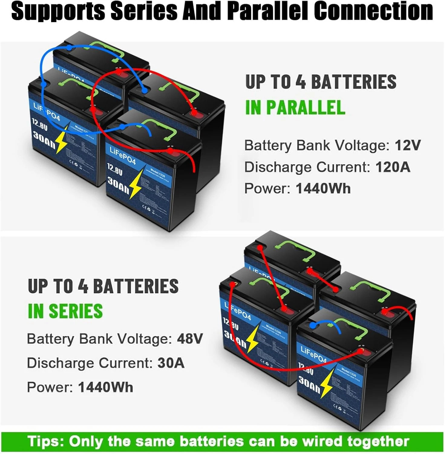 12V LiFePO4 Battery 50Ah 30Ah 20A 10Ah with BMS for RV Trolling Motor Marine
