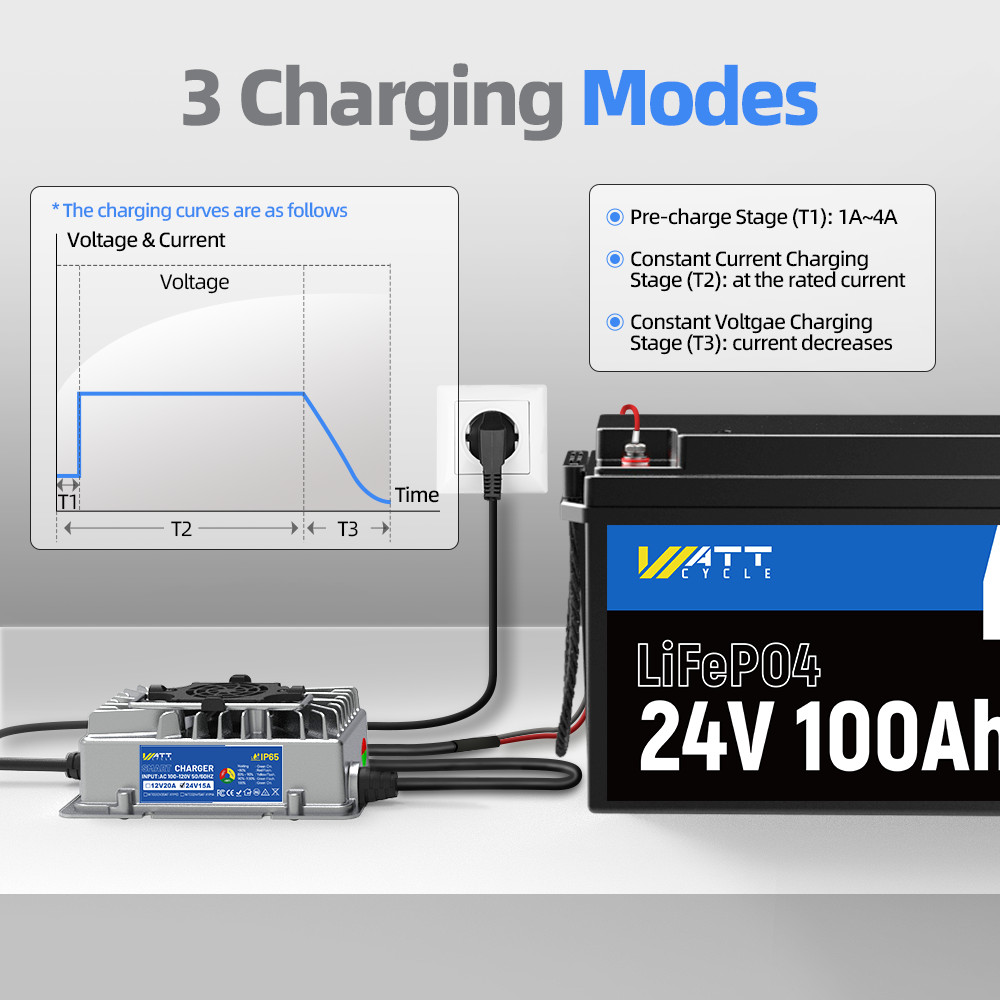 WattCycle 24V 100Ah Lithium Battery Deep Cycle + 24V 15A Aluminum Shell Charger