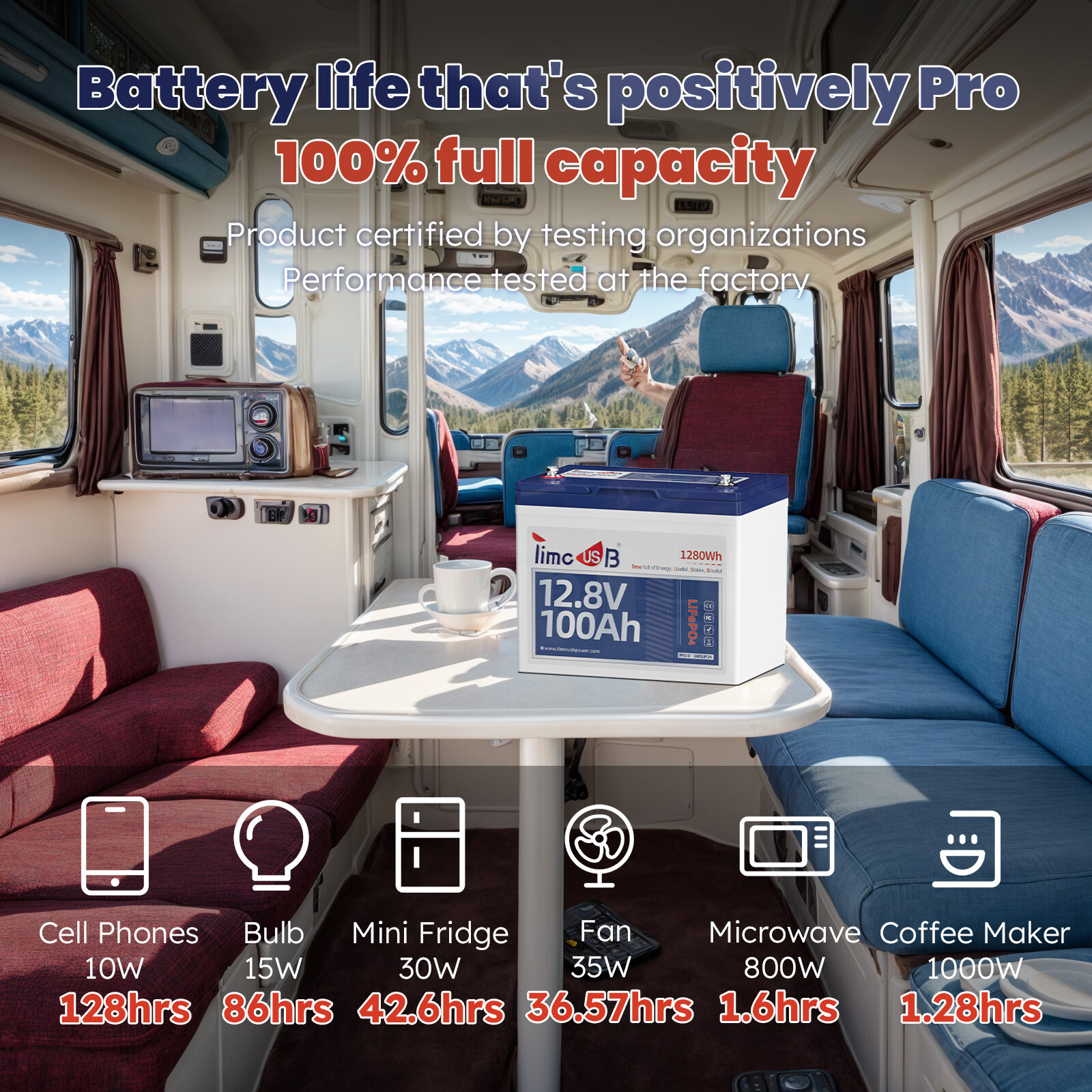 New 12.8V 50Ah 100Ah 140Ah LiFePO4 Lithium Battery Deep Cycle for Solar Off-grid