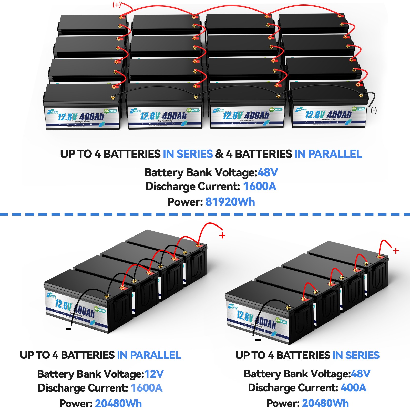 12V 400Ah LiFePO4 Lithium Battery 200A BMS 5.12kW 15000+Cycle Solar RV Off-grid