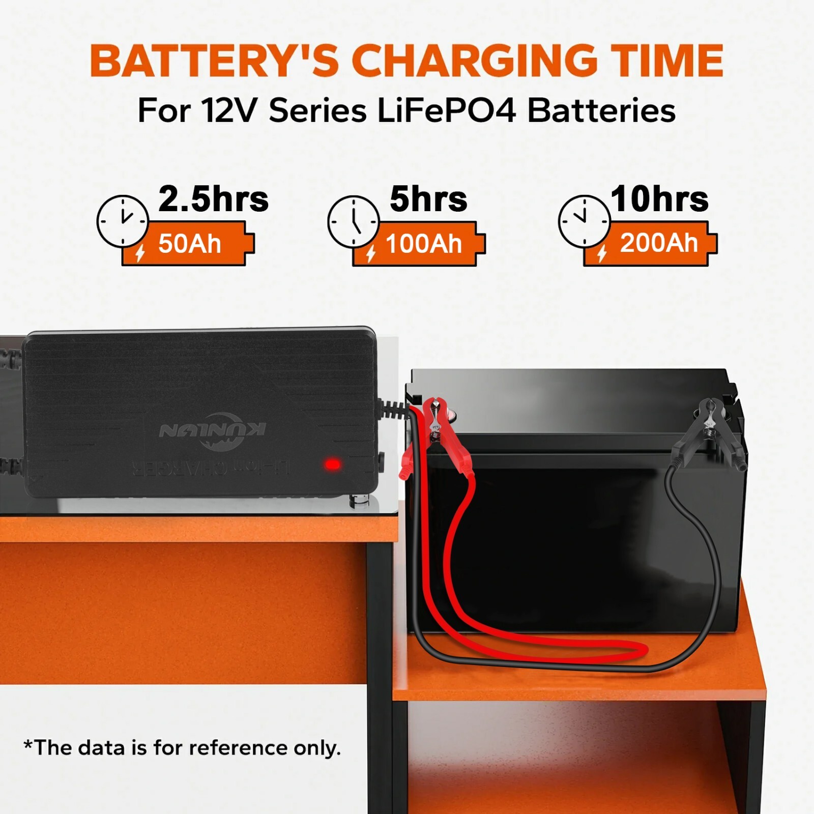 12V 60AH 768 Wh LiFePO4 Lithium Battery with 20A Charger For RV Solar Panel NEW