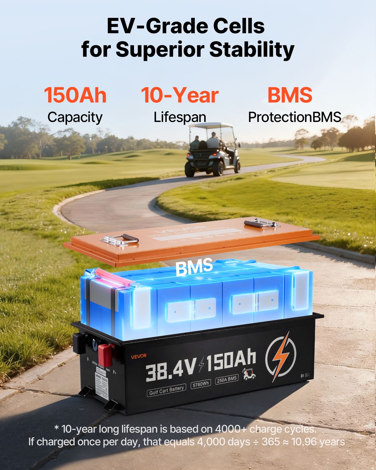 VEVOR 36V 150AH Lithium Golf Cart Battery Lifepo4 Charger Bluetooth APP Display