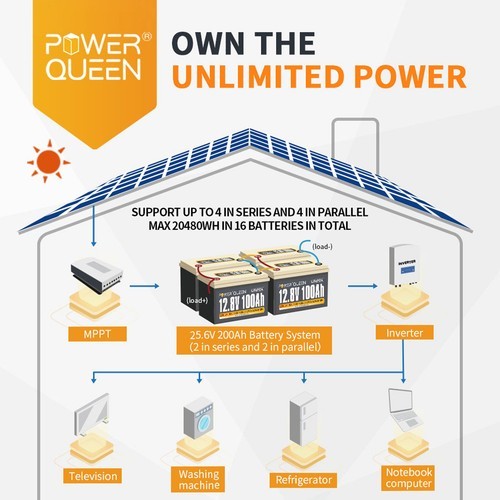 Power Queen 2 Packs 12V 100Ah Lithium LiFePO4 Battery for RV Boat Solar Off grid