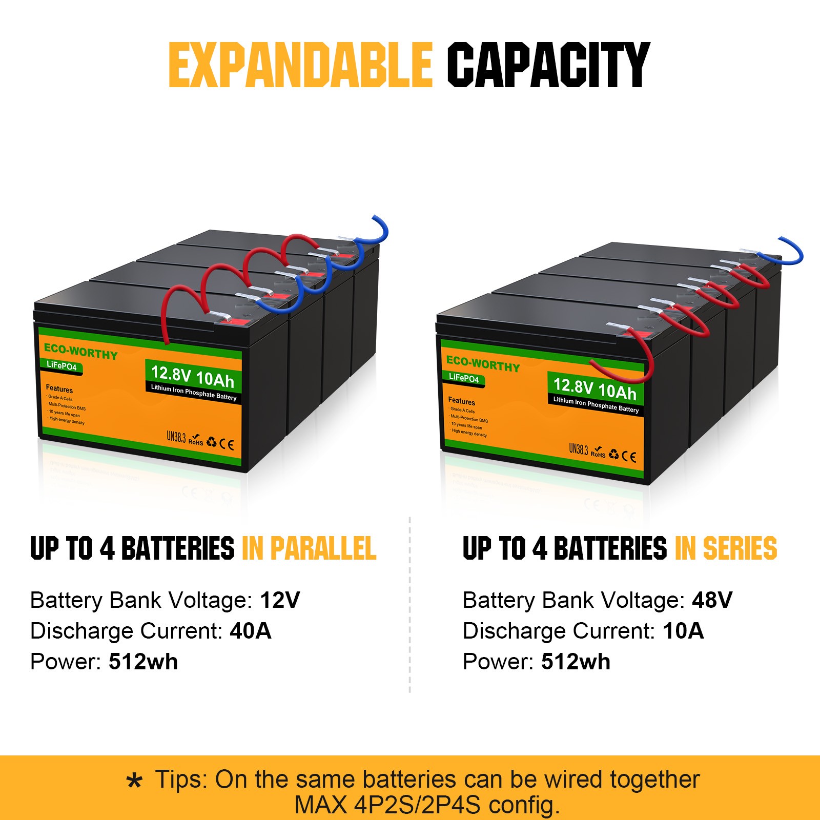 ECO-WORTHY 128Wh 12V 10Ah LiFePO4 Lithium Battery For Trolling Motor