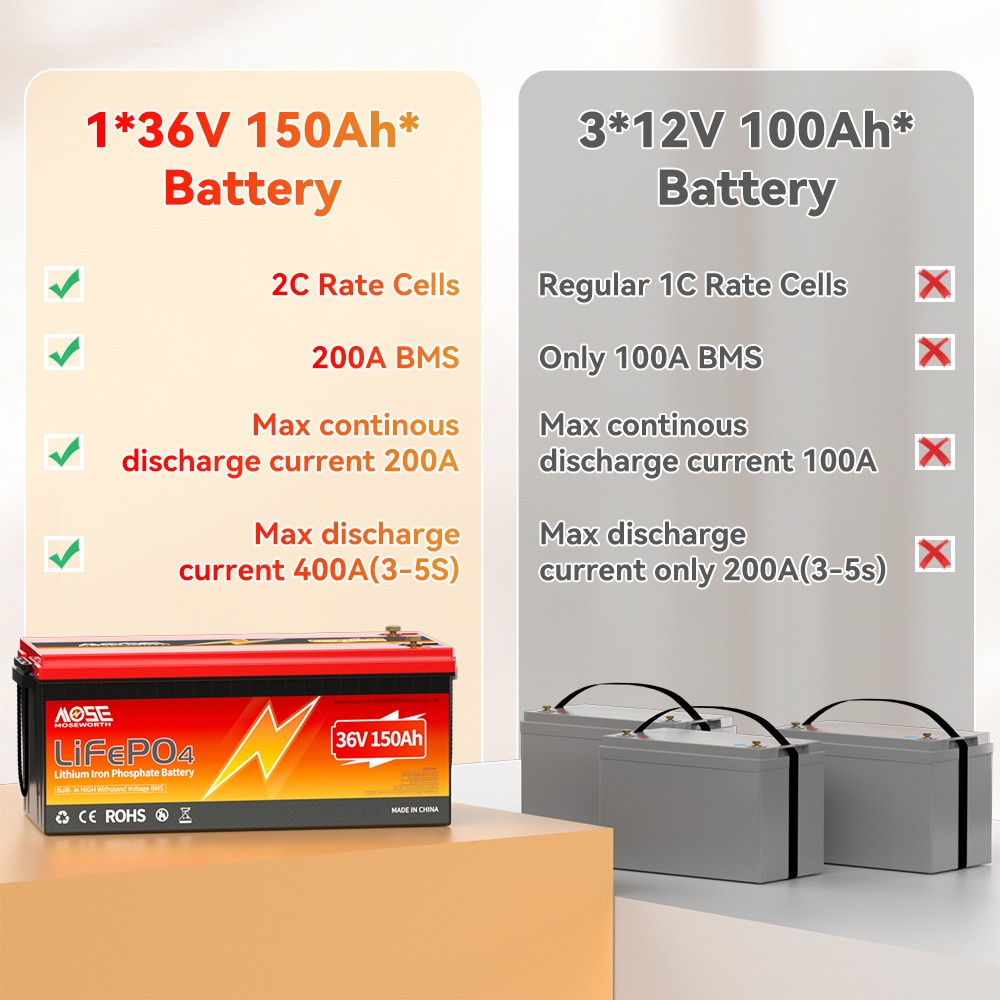 36V 150AH Golf Cart Lithium Battery Bluetooth APP 200A BMS Rechargeable LiFePO4