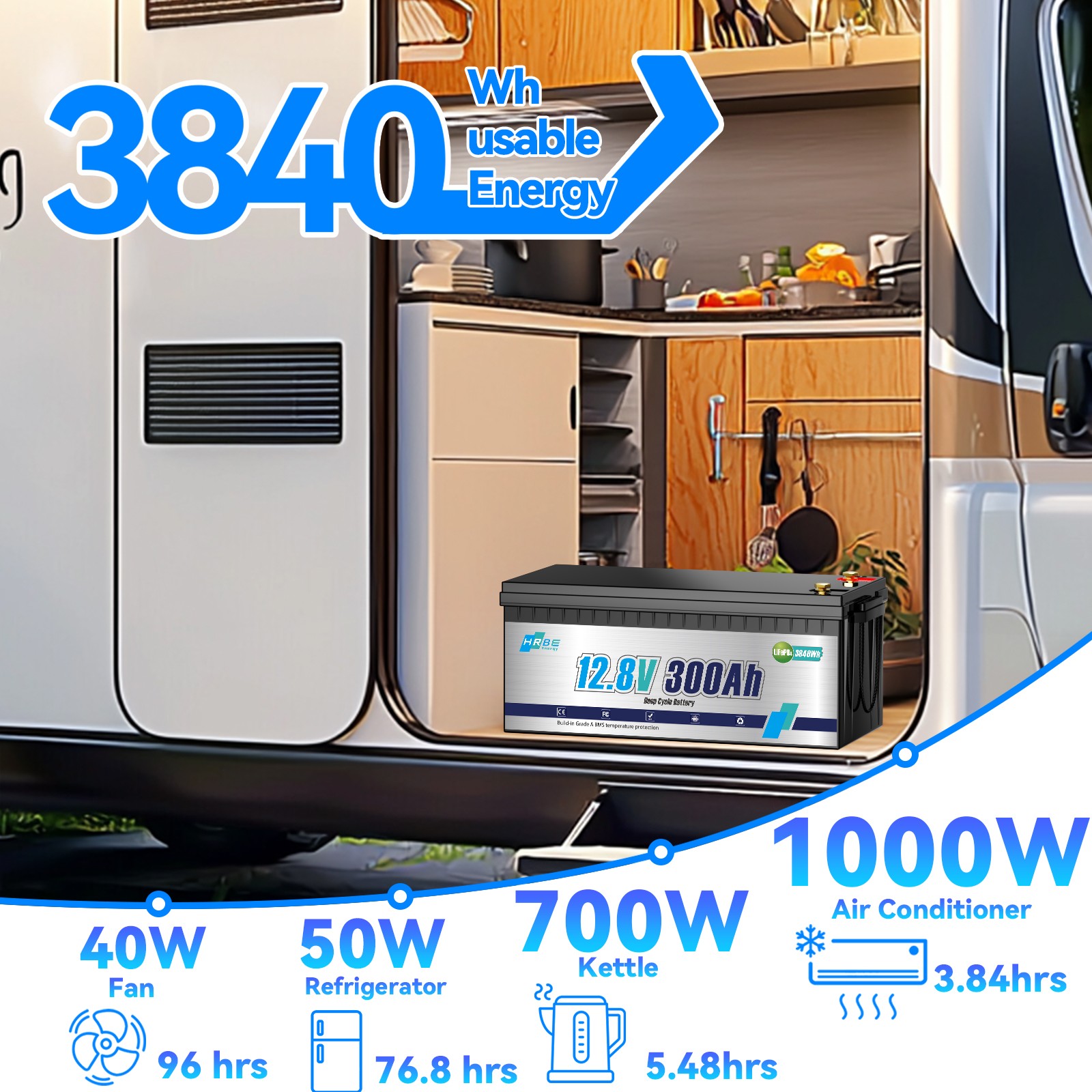 LiFePO4 12V 300Ah Deep Cycle Lithium Battery 200A BMS for RV Solar Boat Off-grid