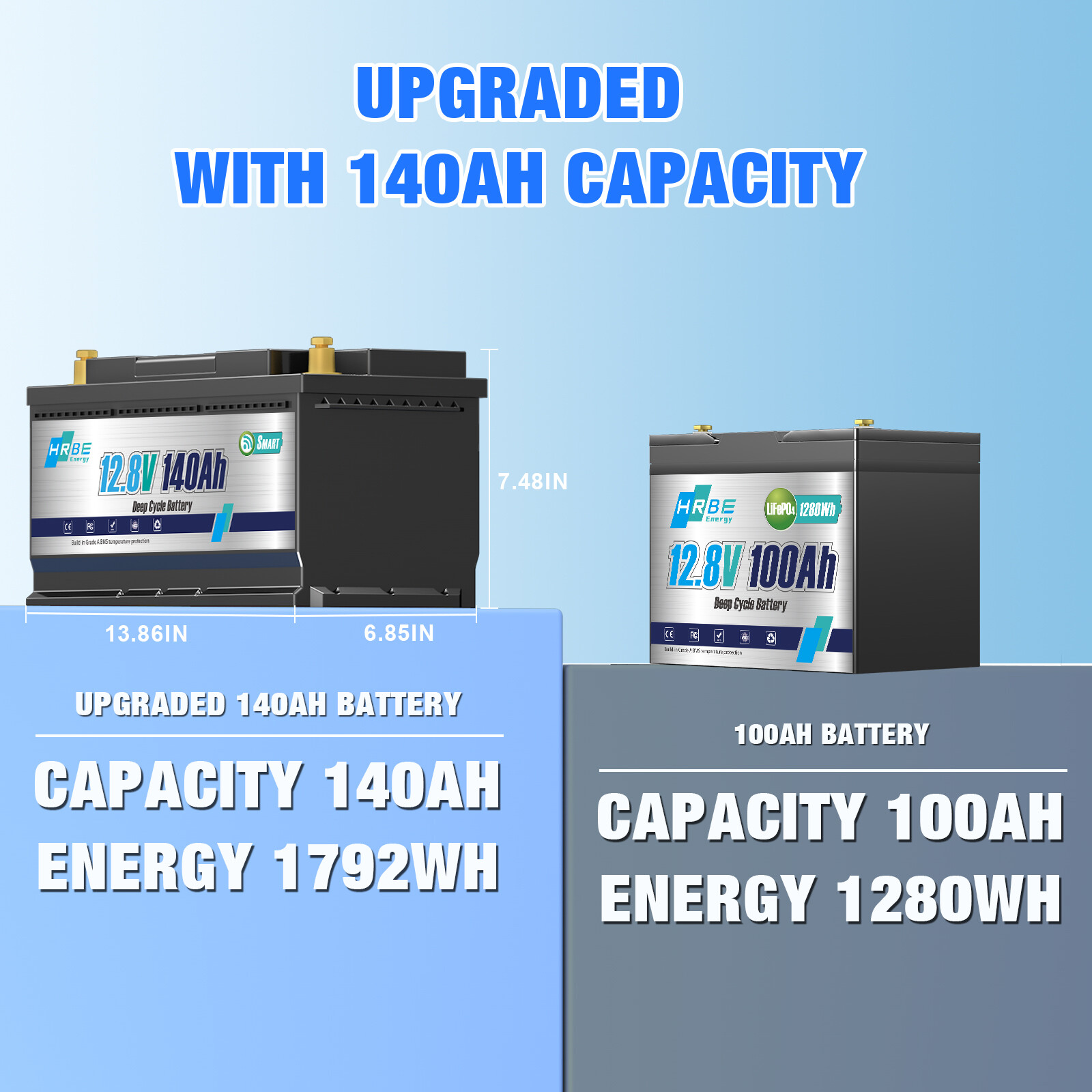 12V 140Ah LiFePO4 Akku Lithium Batterie für Wohnmobil Solar Notstromversorgung
